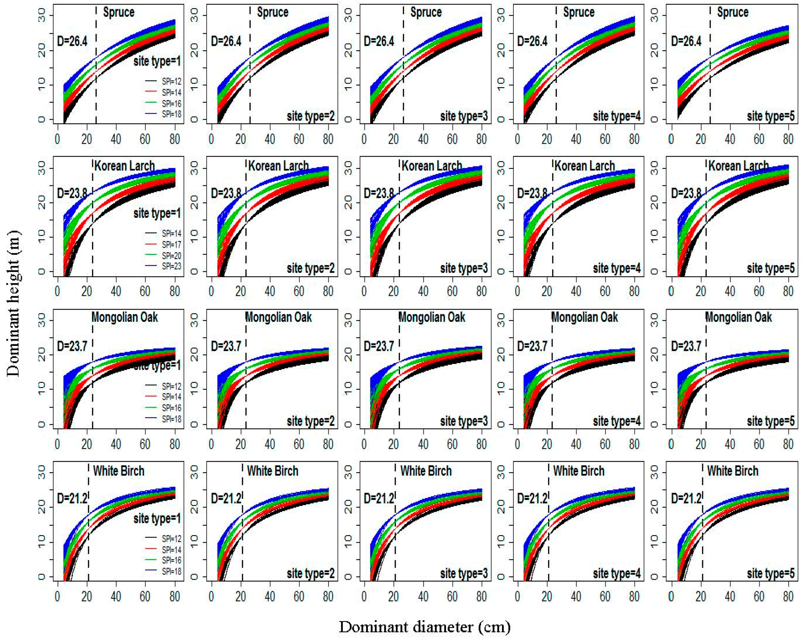 Forests 09 00063 g004 Forests 09 00063 g004