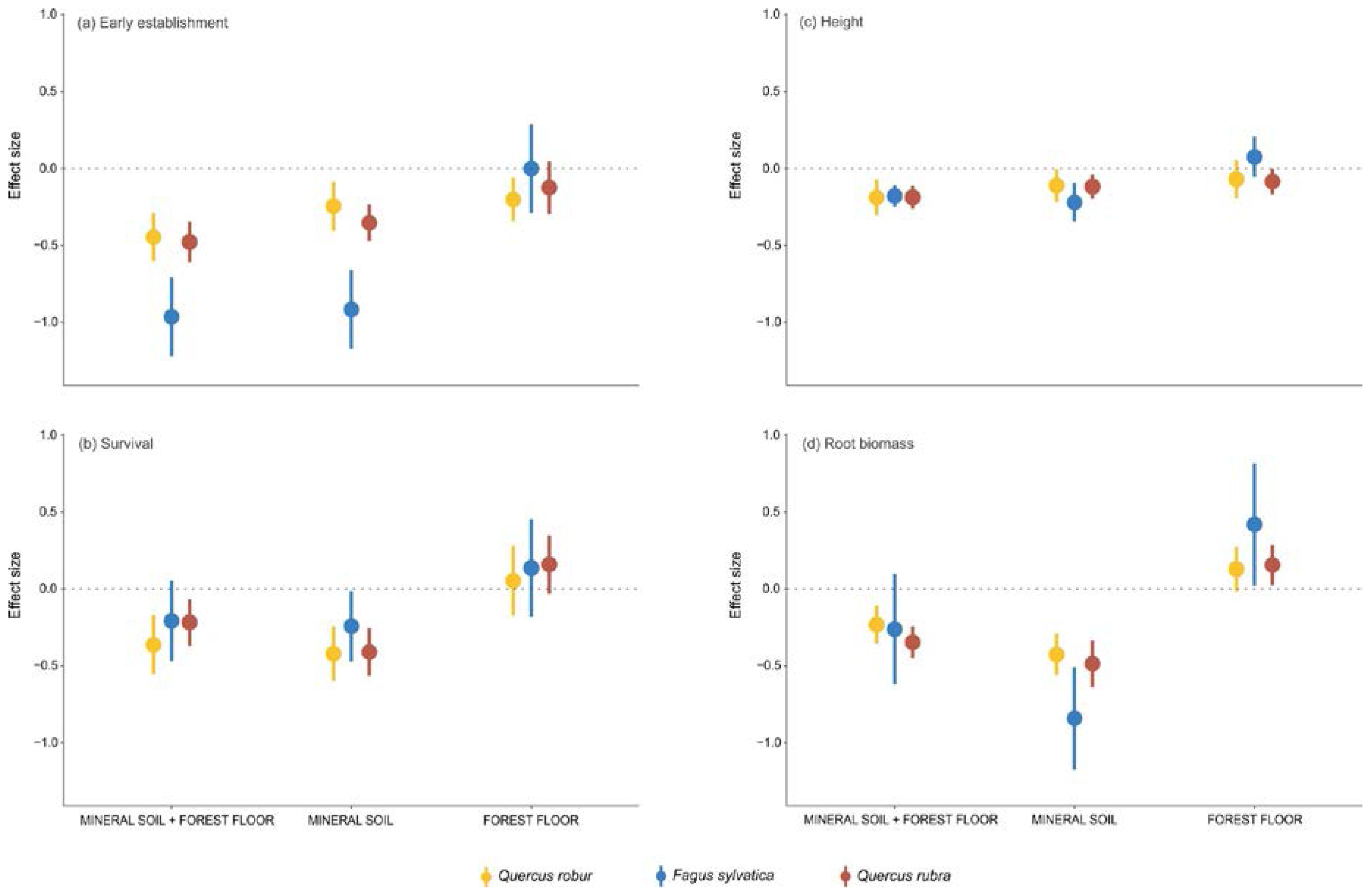 Forests 09 00066 g002