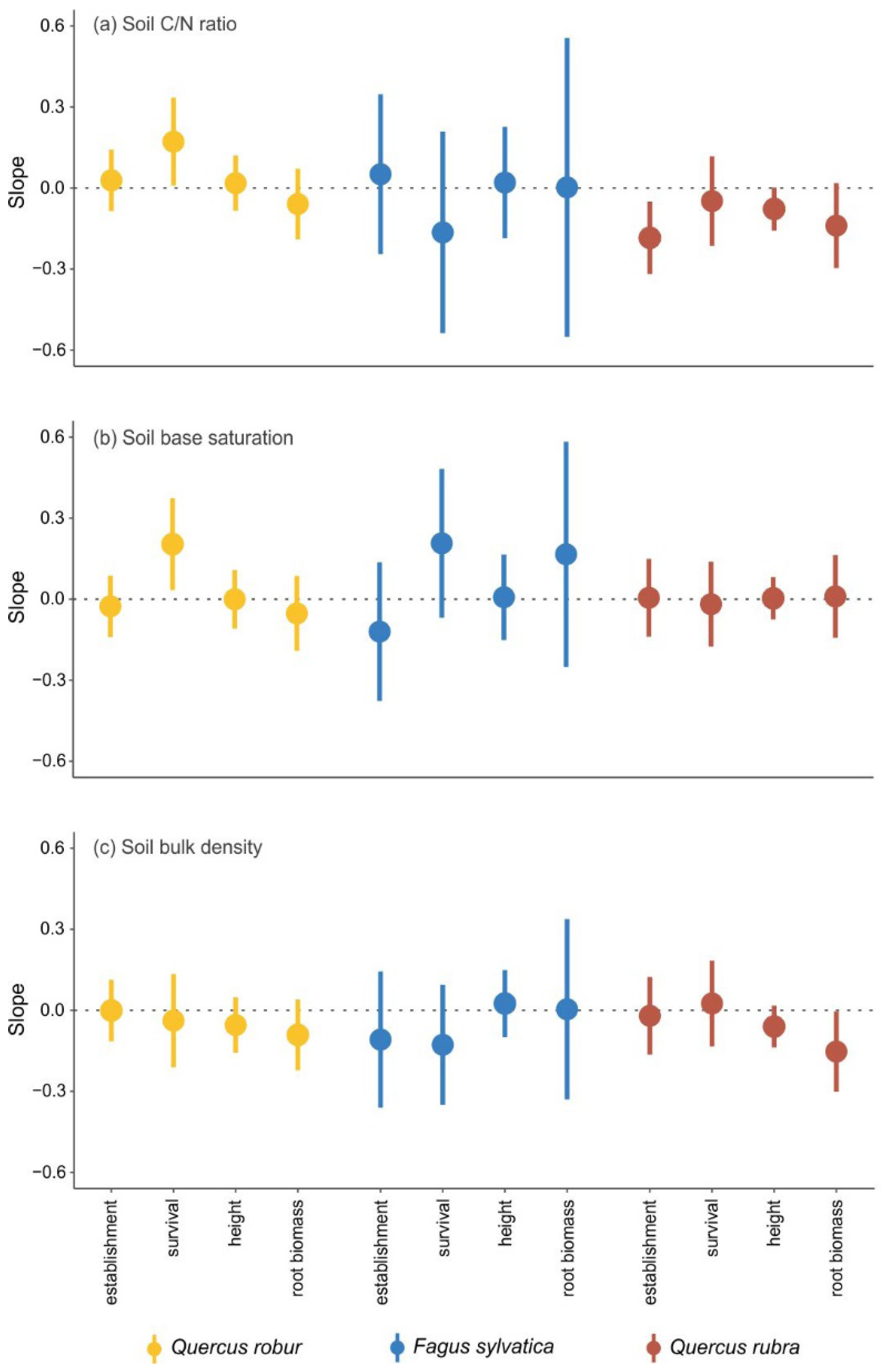 Forests 09 00066 g003