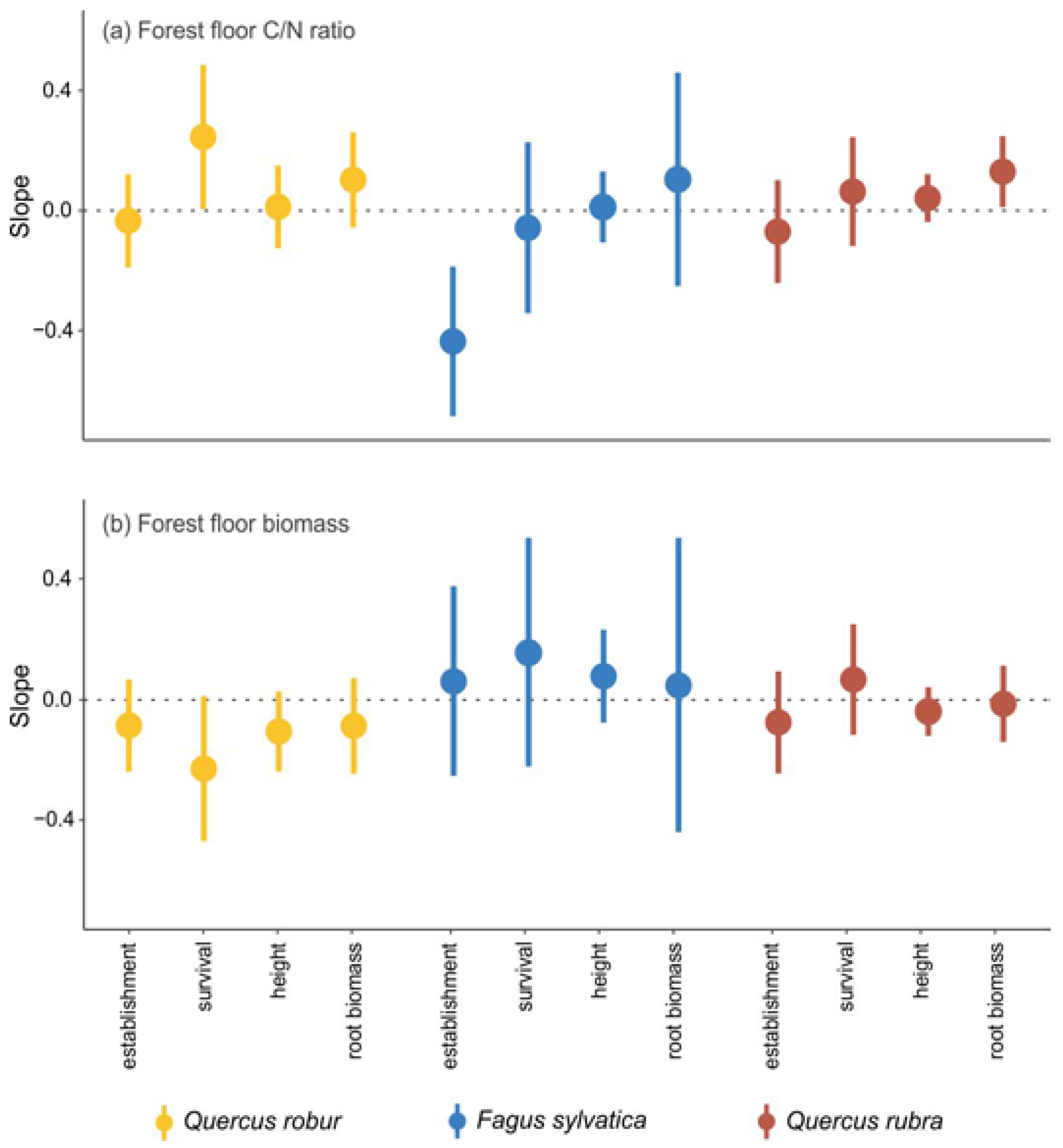 Forests 09 00066 g004