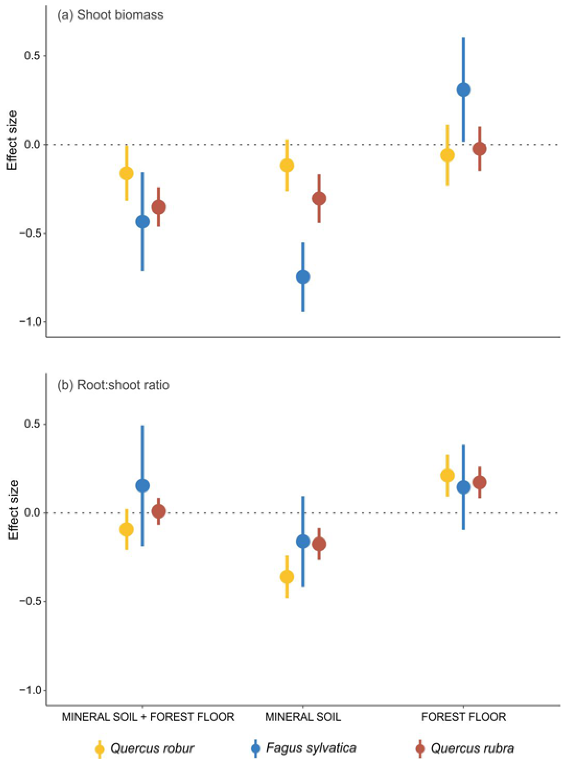 Forests 09 00066 g0b1