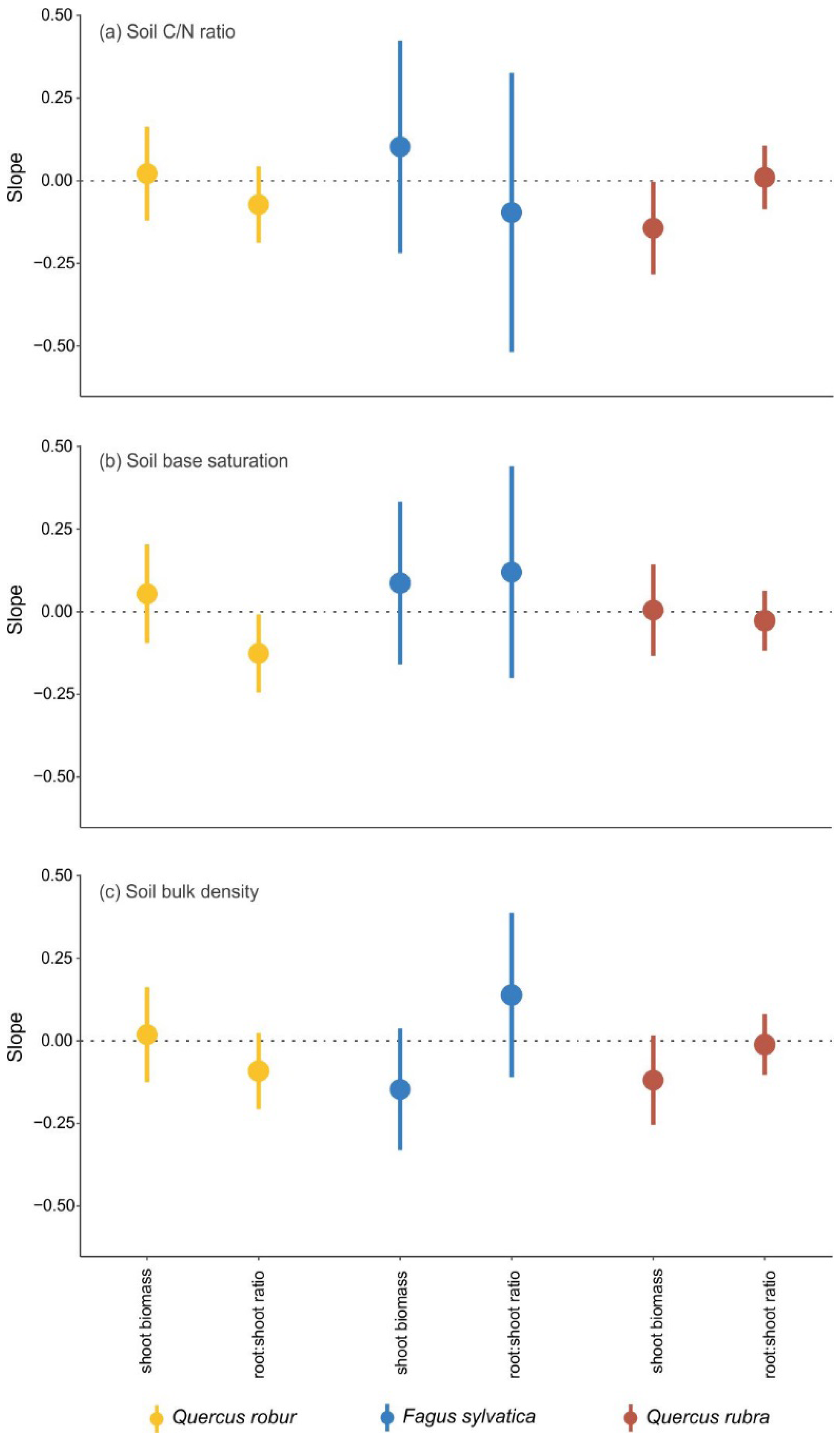 Forests 09 00066 g0b2
