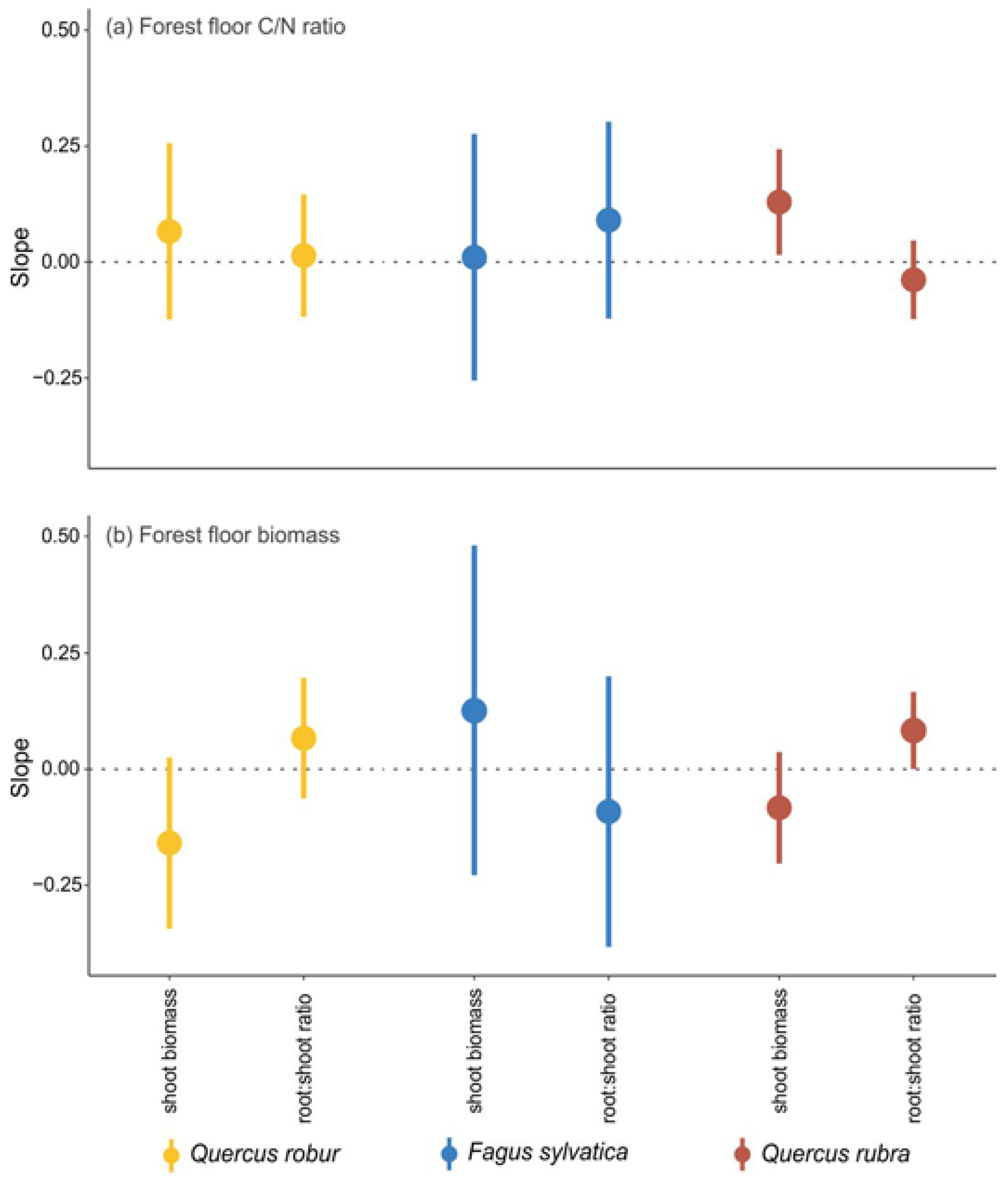 Forests 09 00066 g0b3