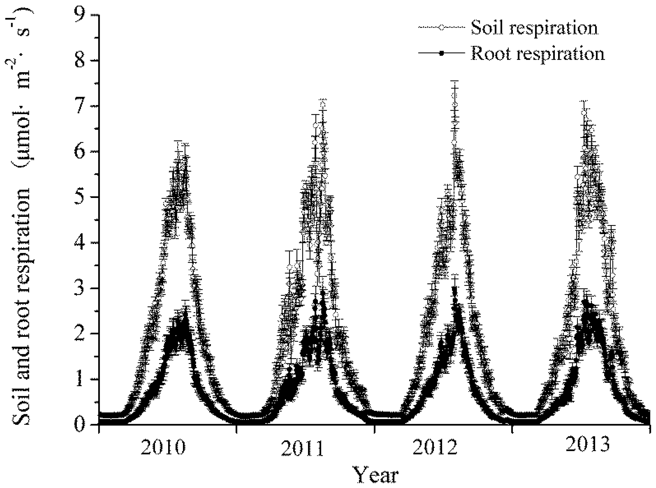 Forests 09 00067 g001 Forests 09 00067 g001