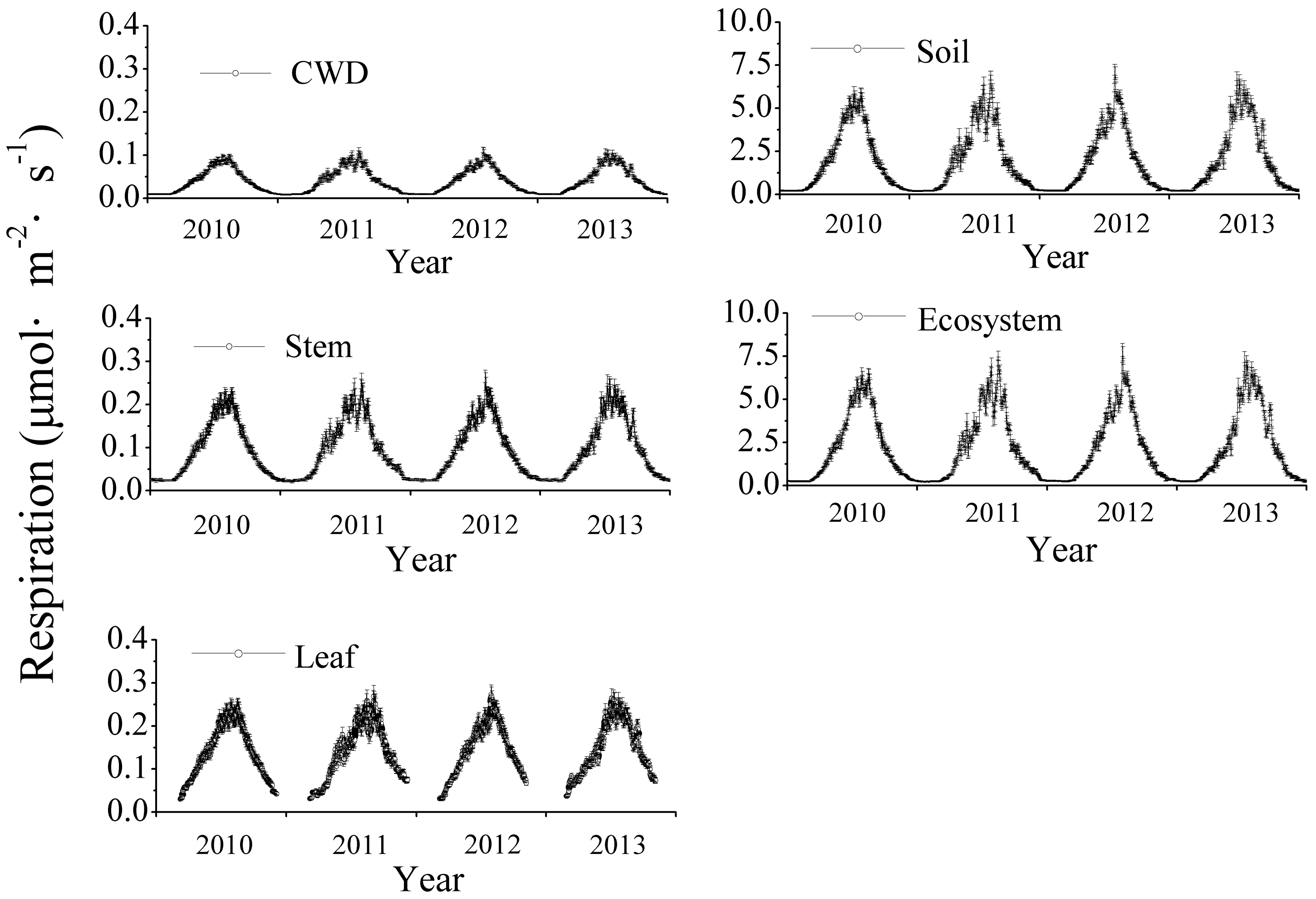 Forests 09 00067 g005 Forests 09 00067 g005