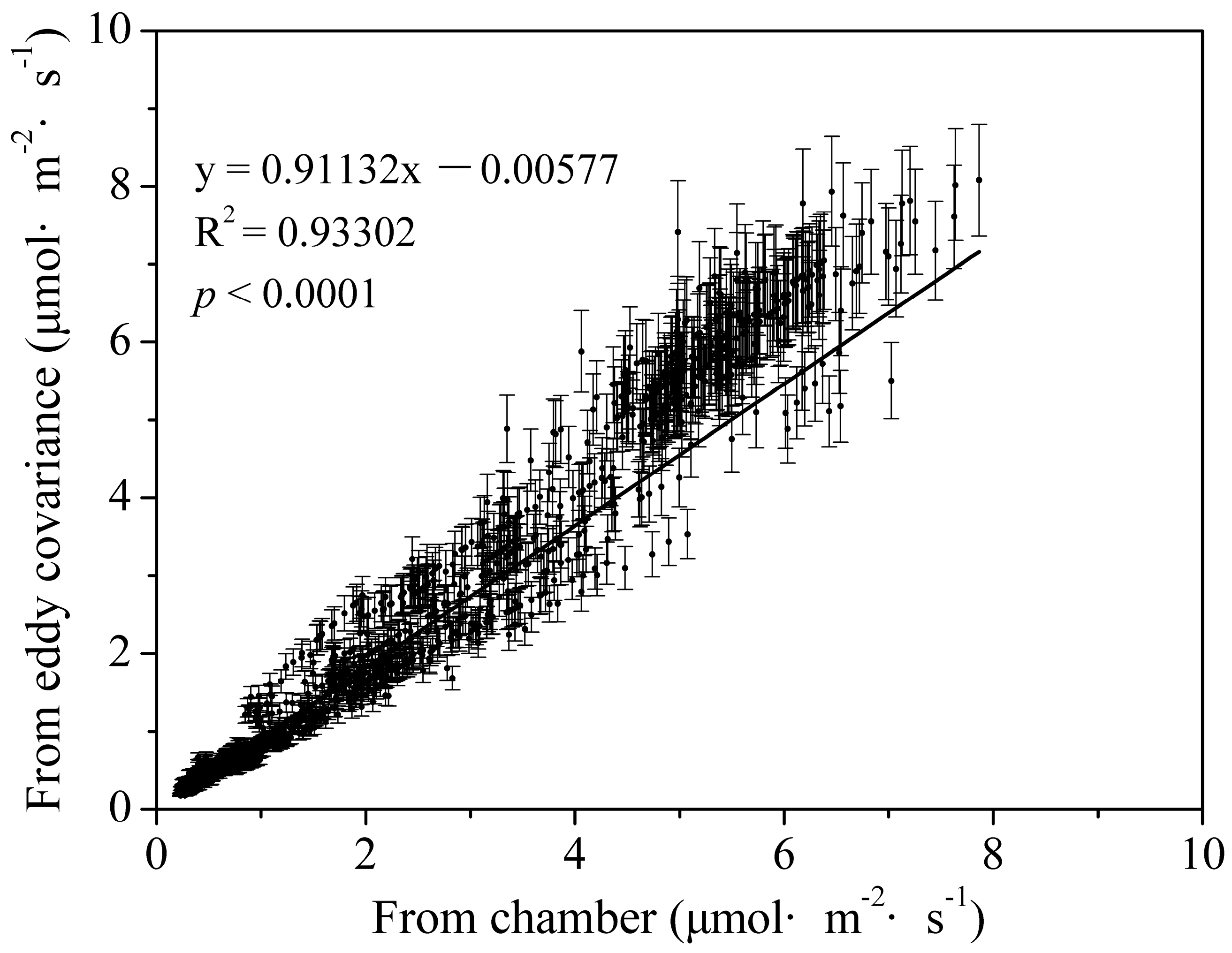 Forests 09 00067 g007 Forests 09 00067 g007