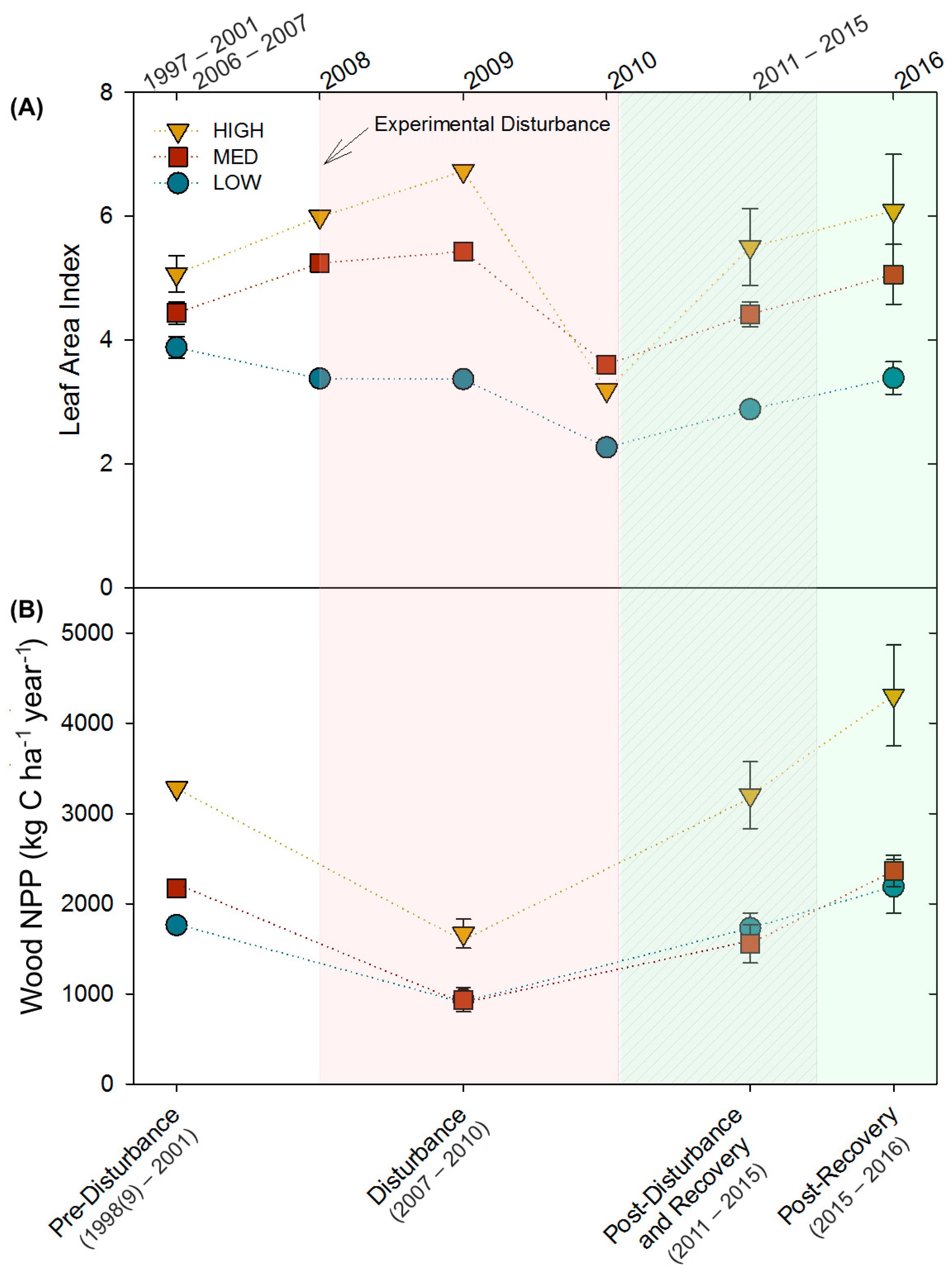 Forests 09 00070 g001