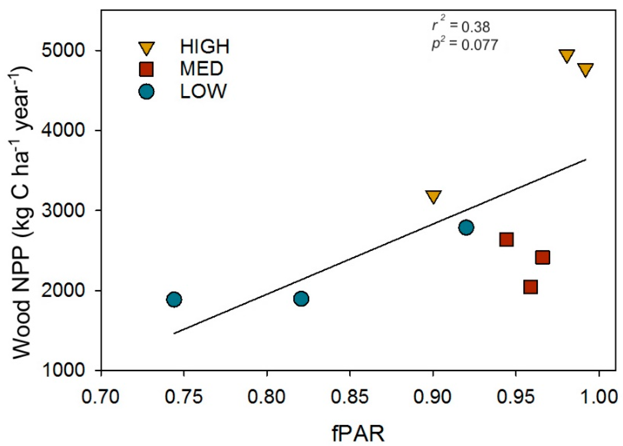 Forests 09 00070 g005