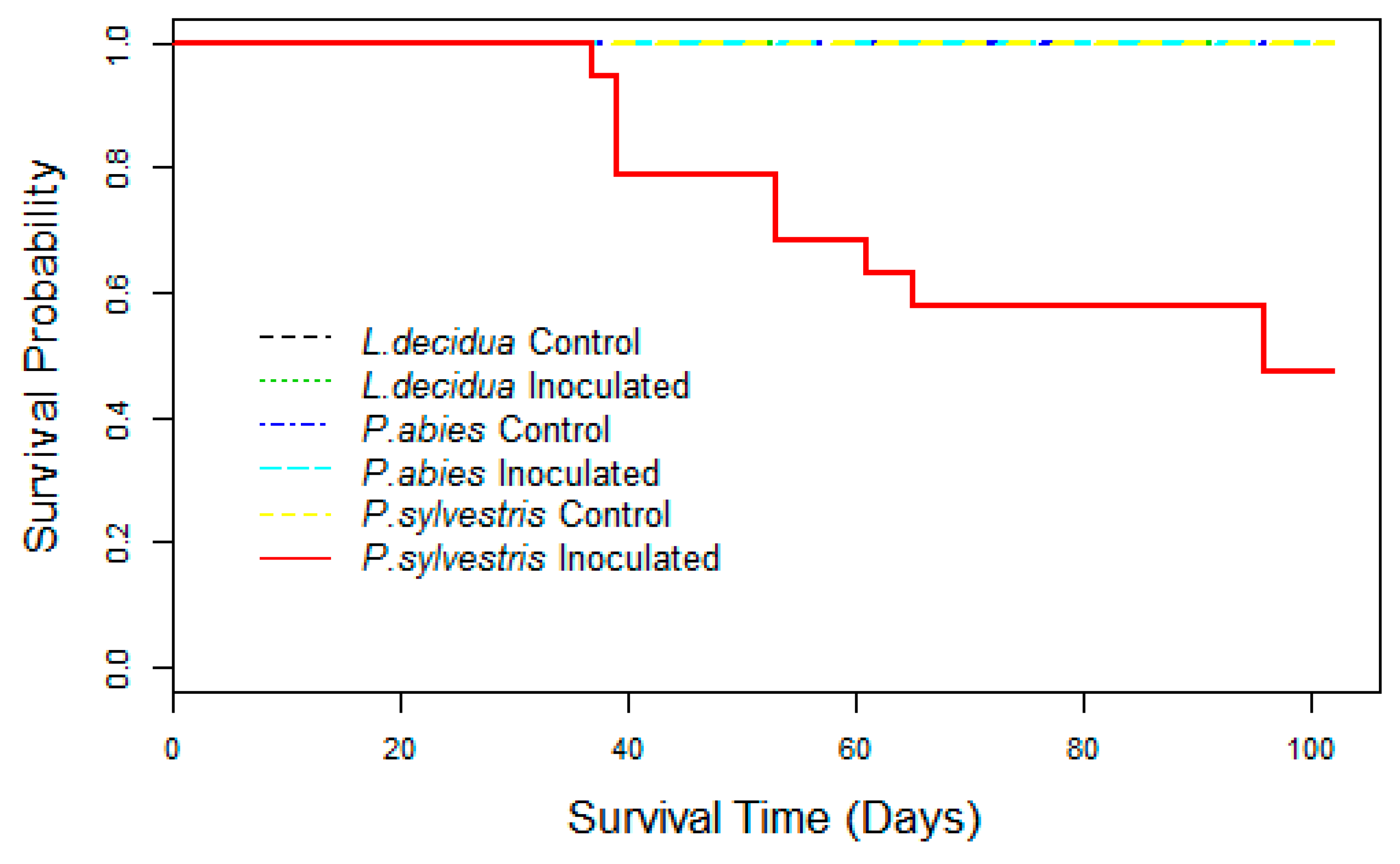 Forests 09 00072 g001 550