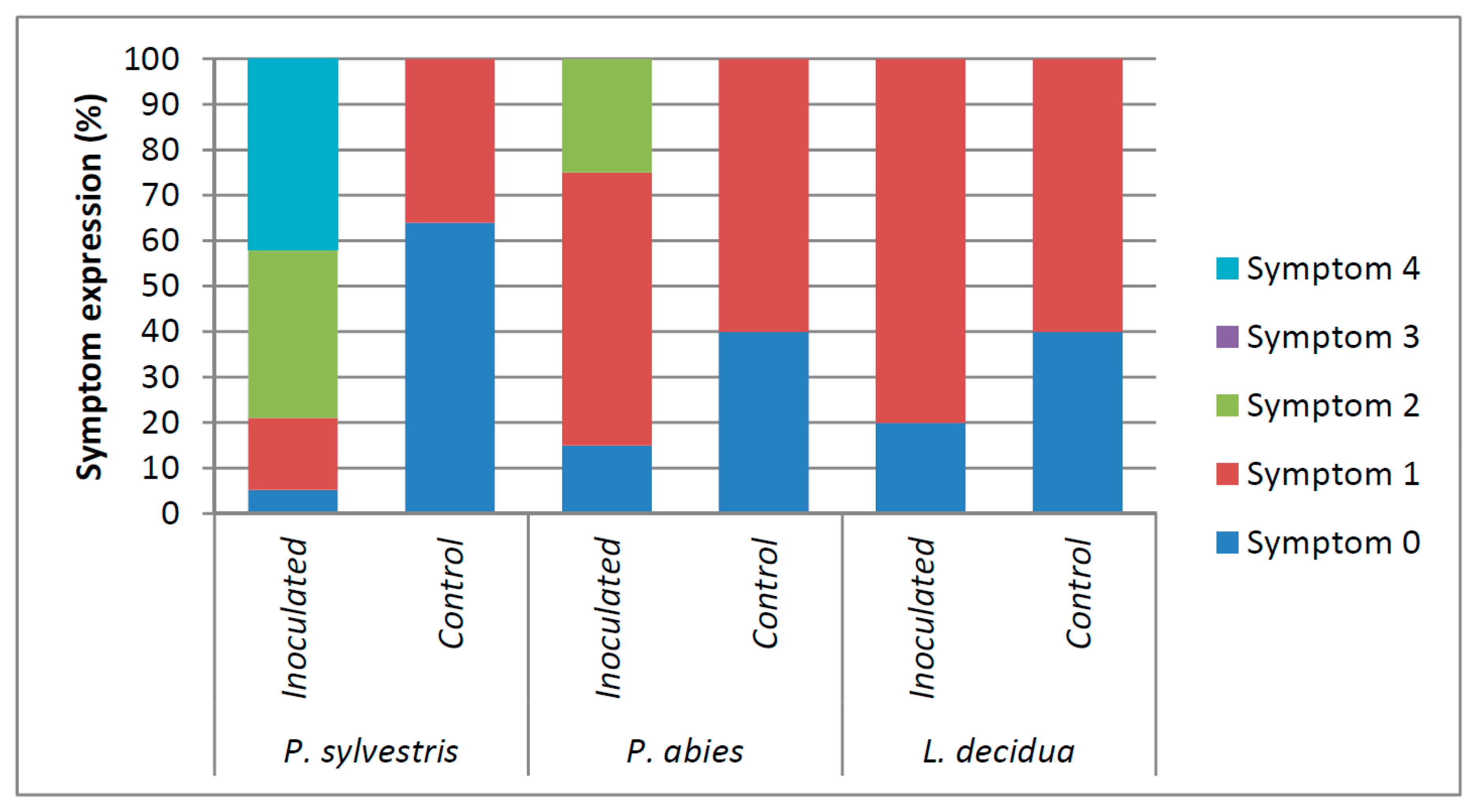 Forests 09 00072 g002 550