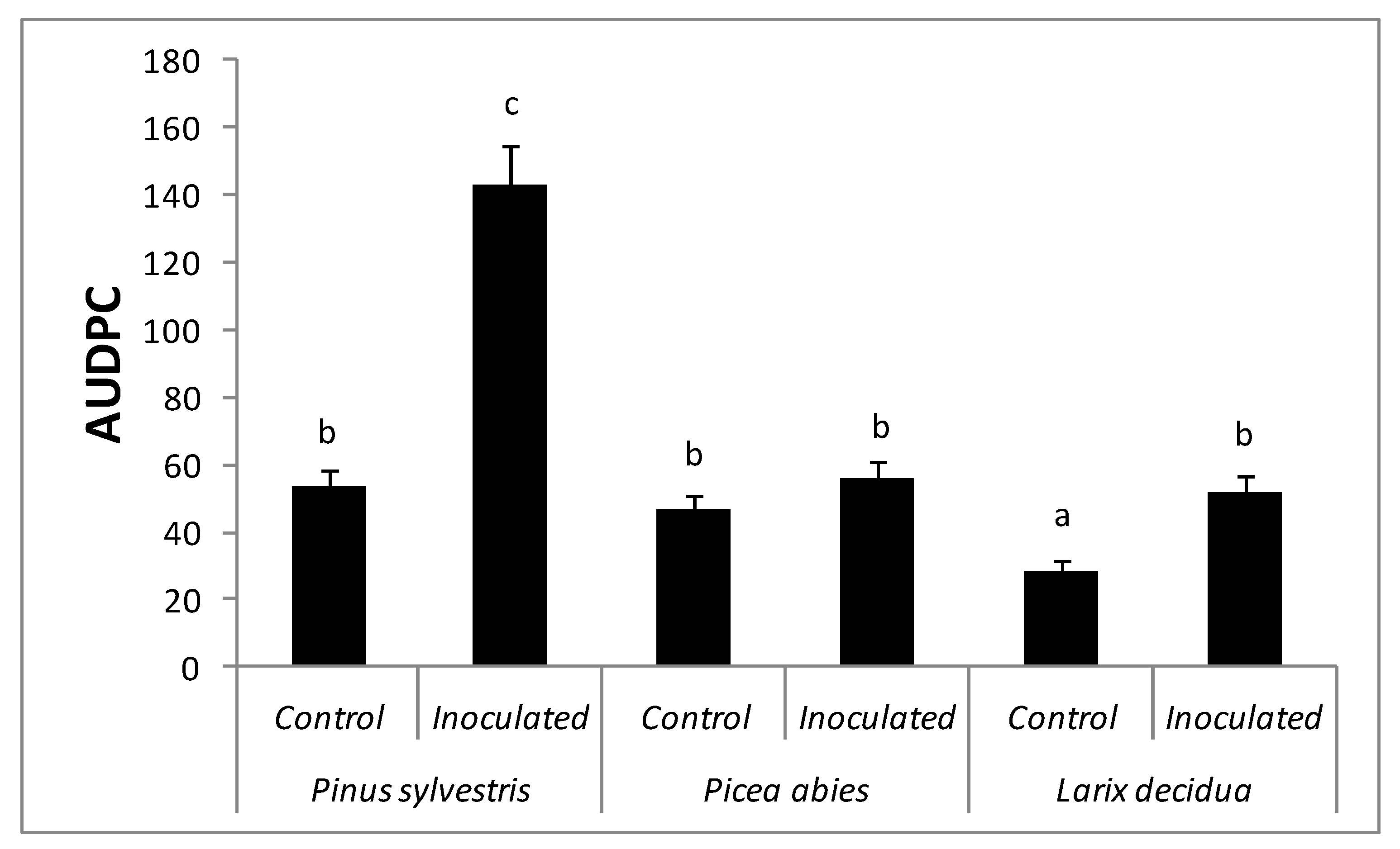 Forests 09 00072 g003 550