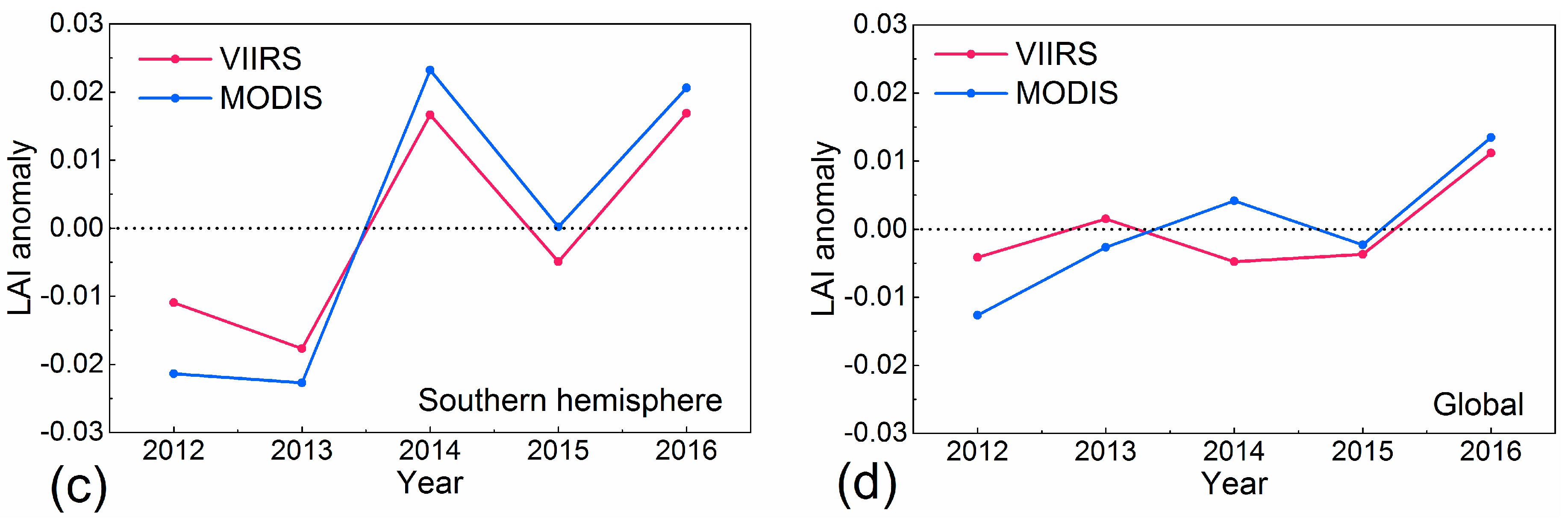 Forests 09 00073 g003b