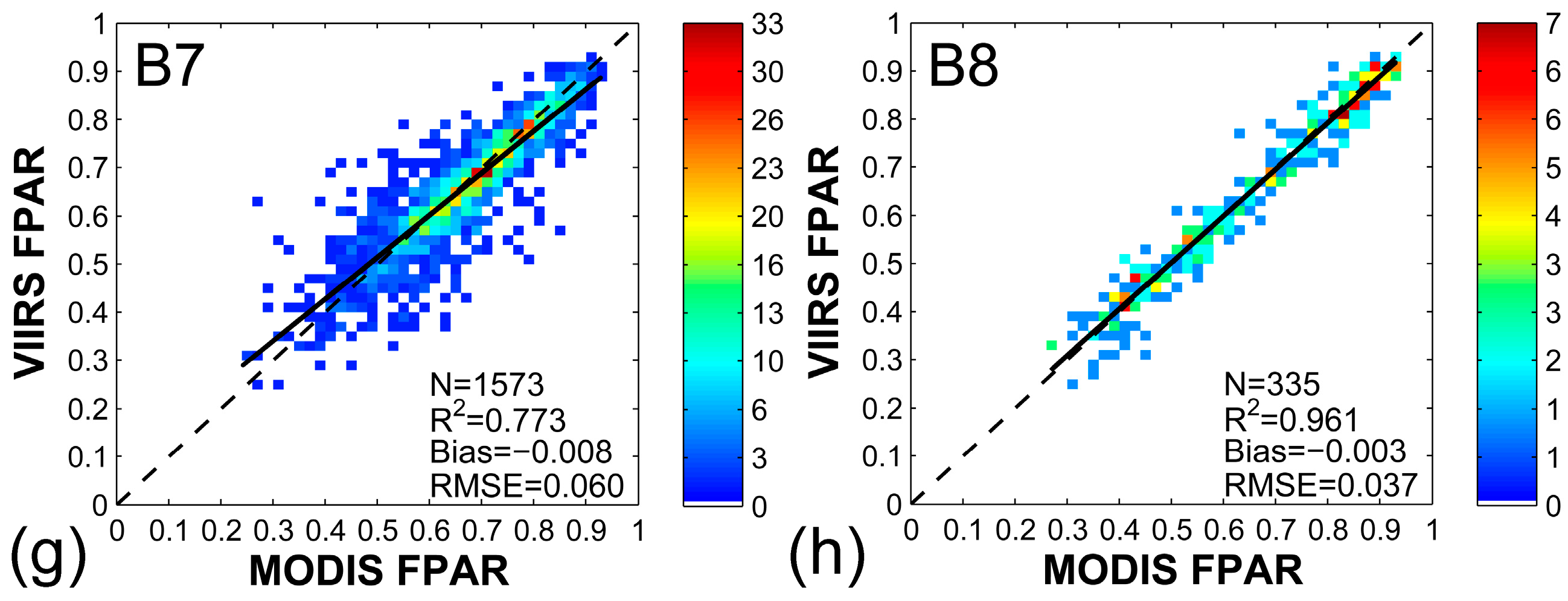 Forests 09 00073 g005b