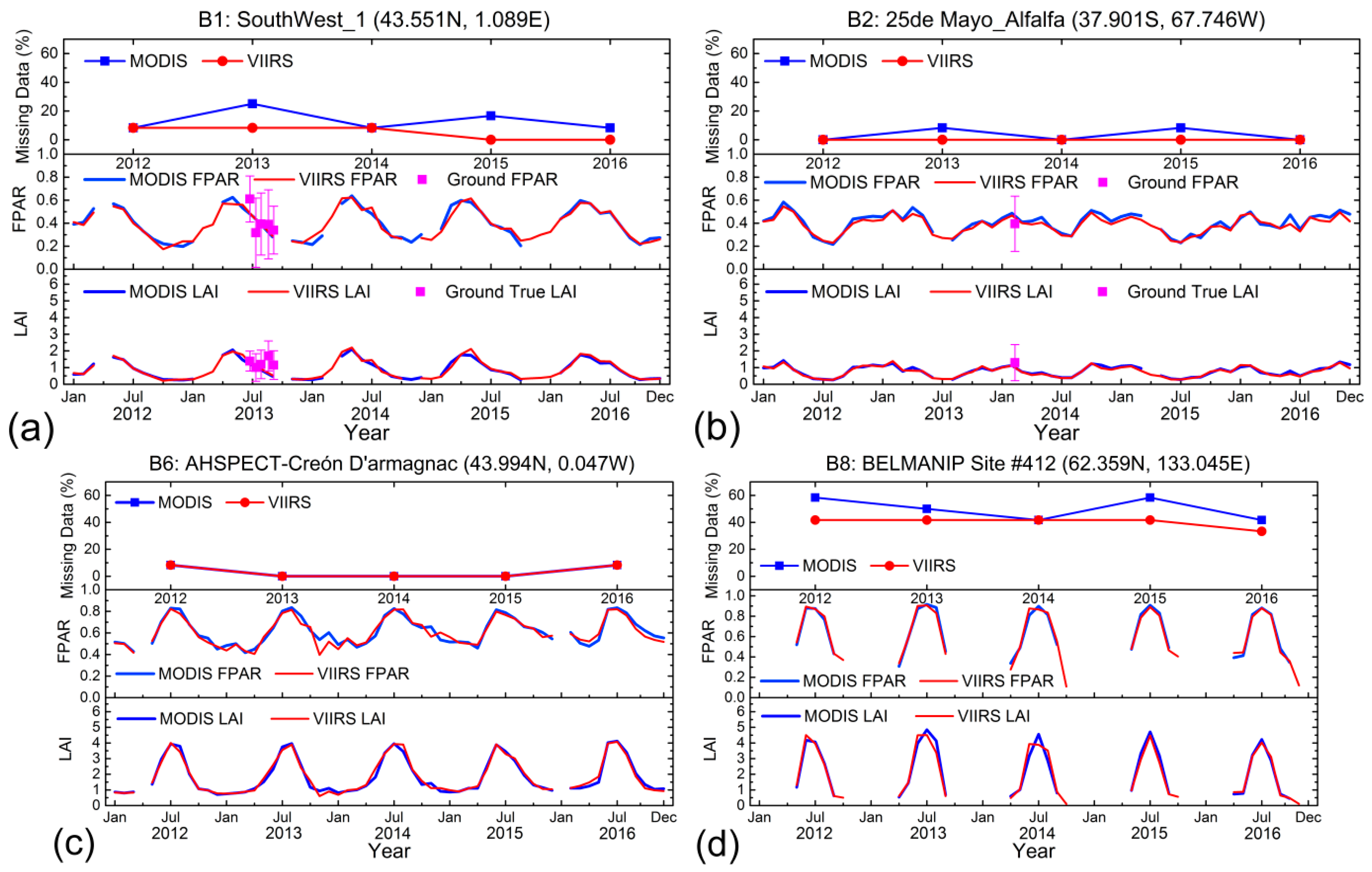 Forests 09 00073 g006