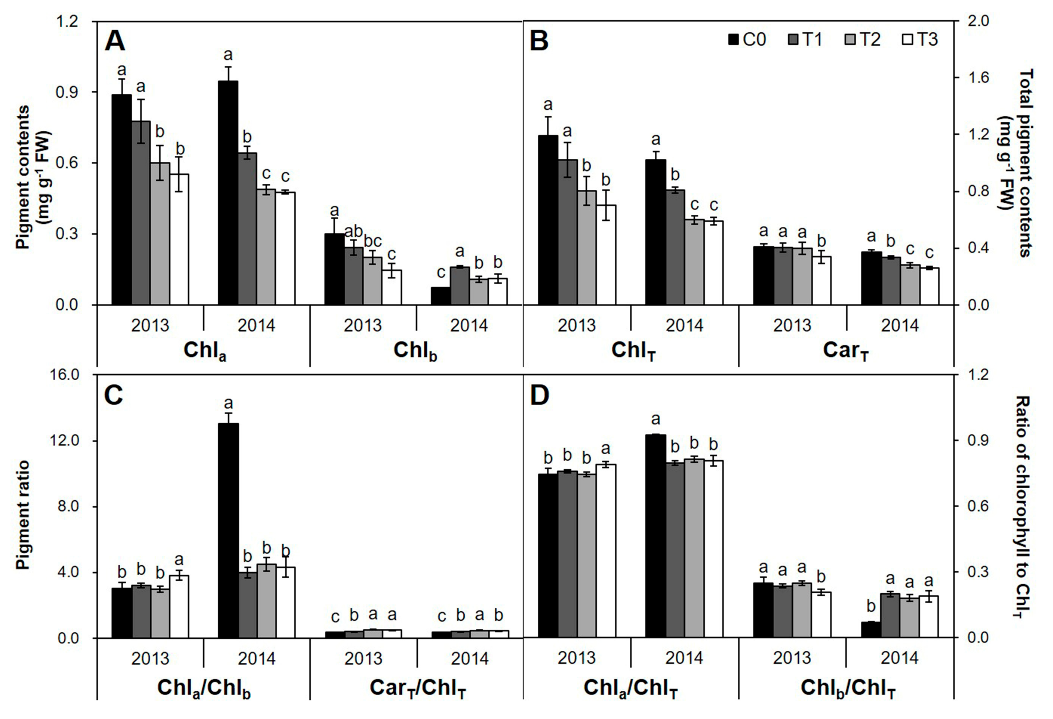 Forests 09 00074 g001 Forests 09 00074 g001