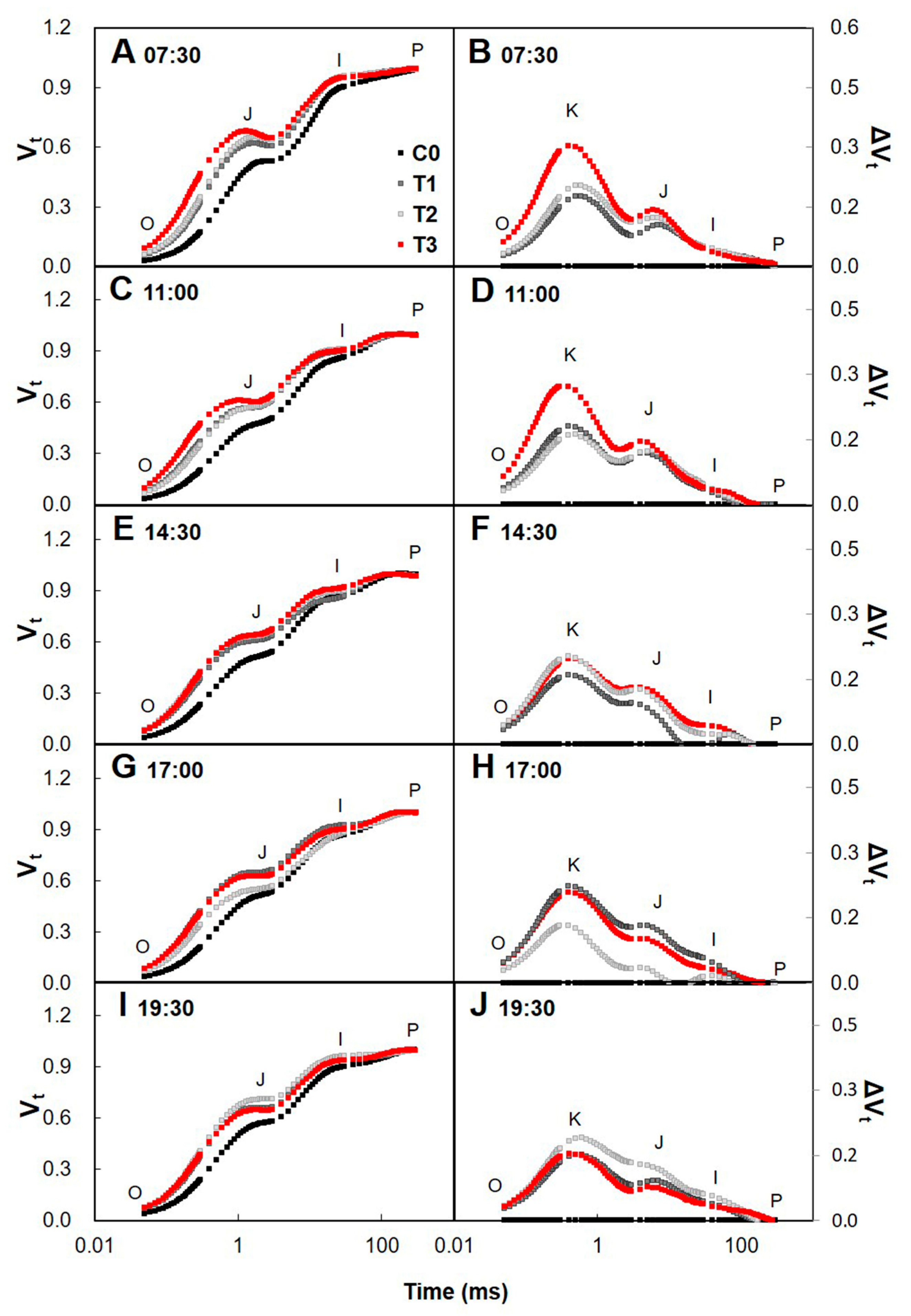 Forests 09 00074 g002 Forests 09 00074 g002