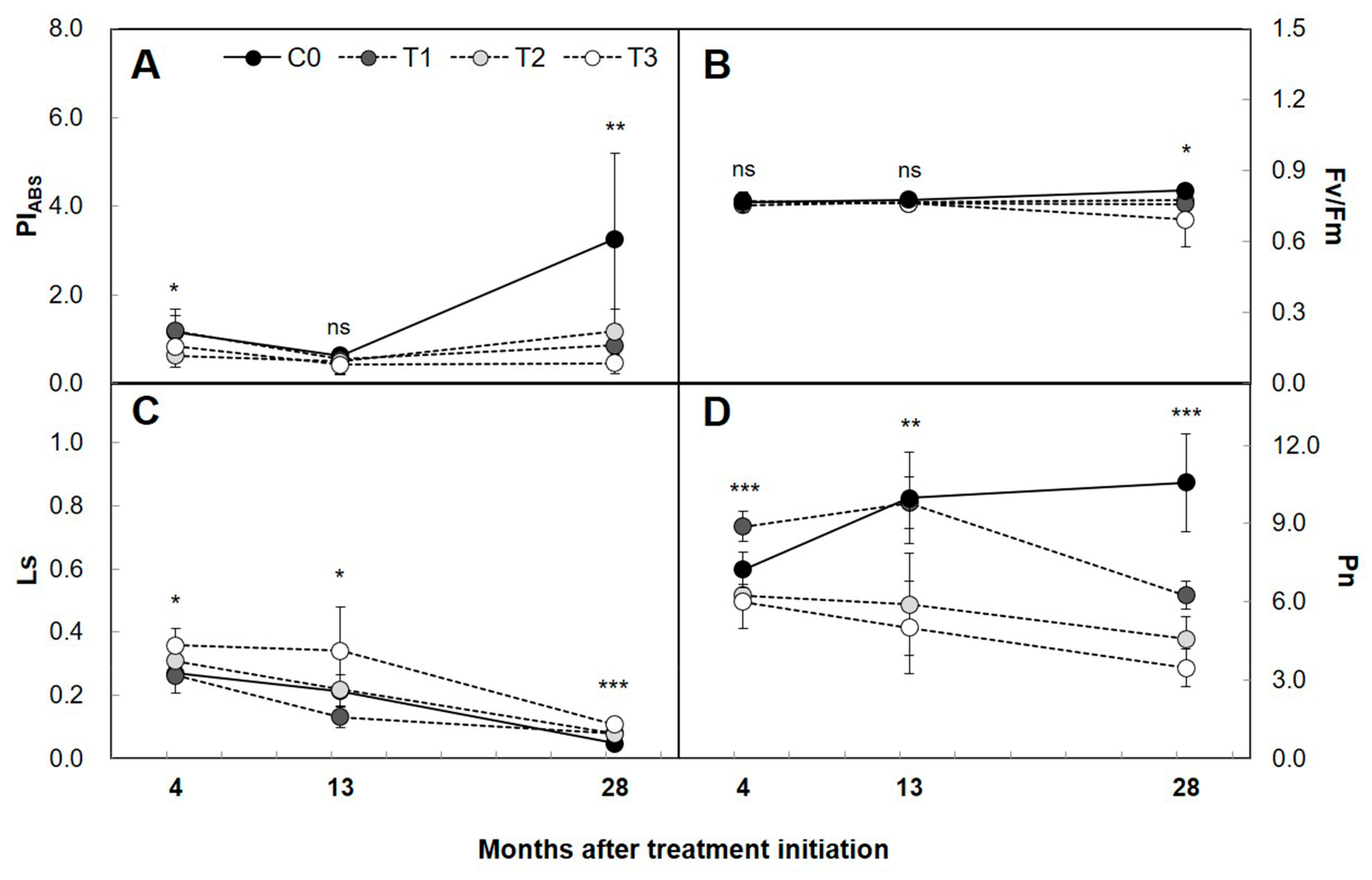 Forests 09 00074 g003 Forests 09 00074 g003