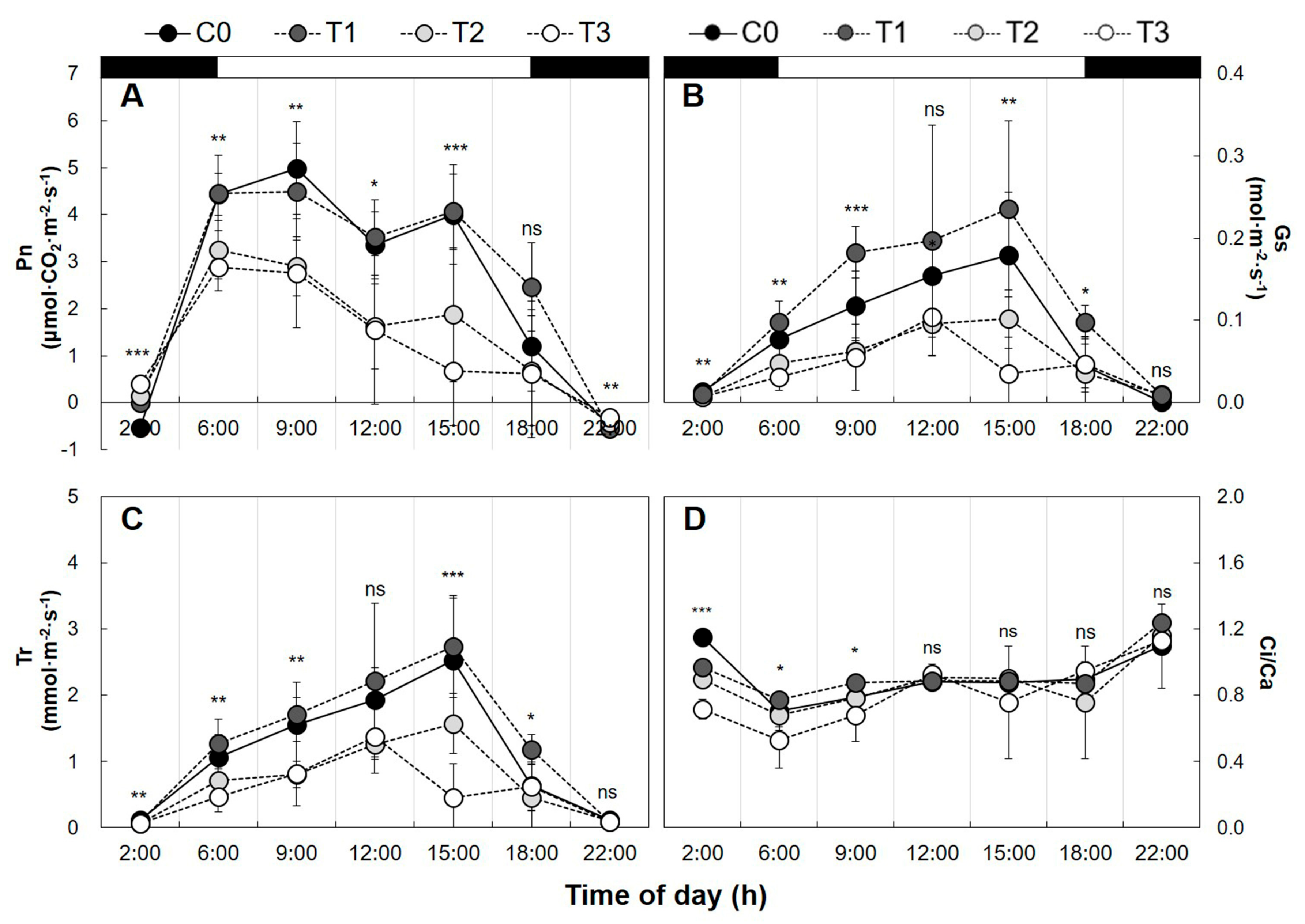 Forests 09 00074 g005 Forests 09 00074 g005