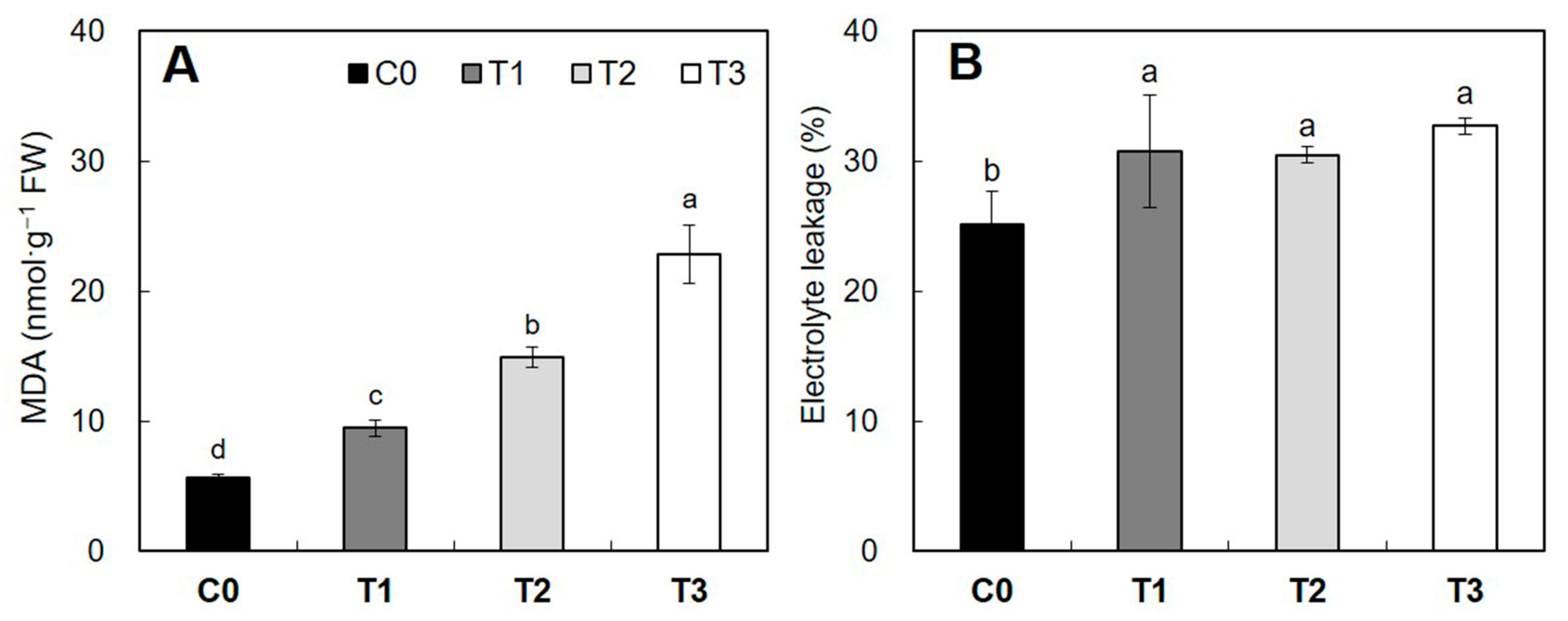 Forests 09 00074 g009 Forests 09 00074 g009