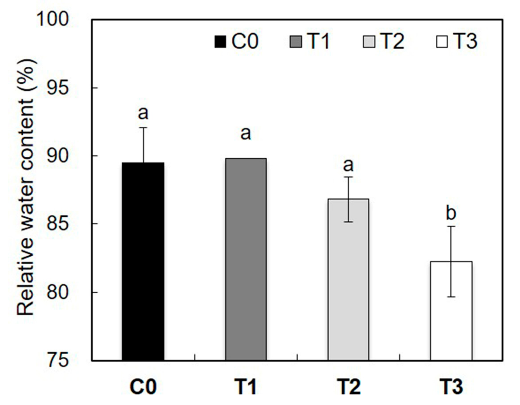 Forests 09 00074 g010 Forests 09 00074 g010