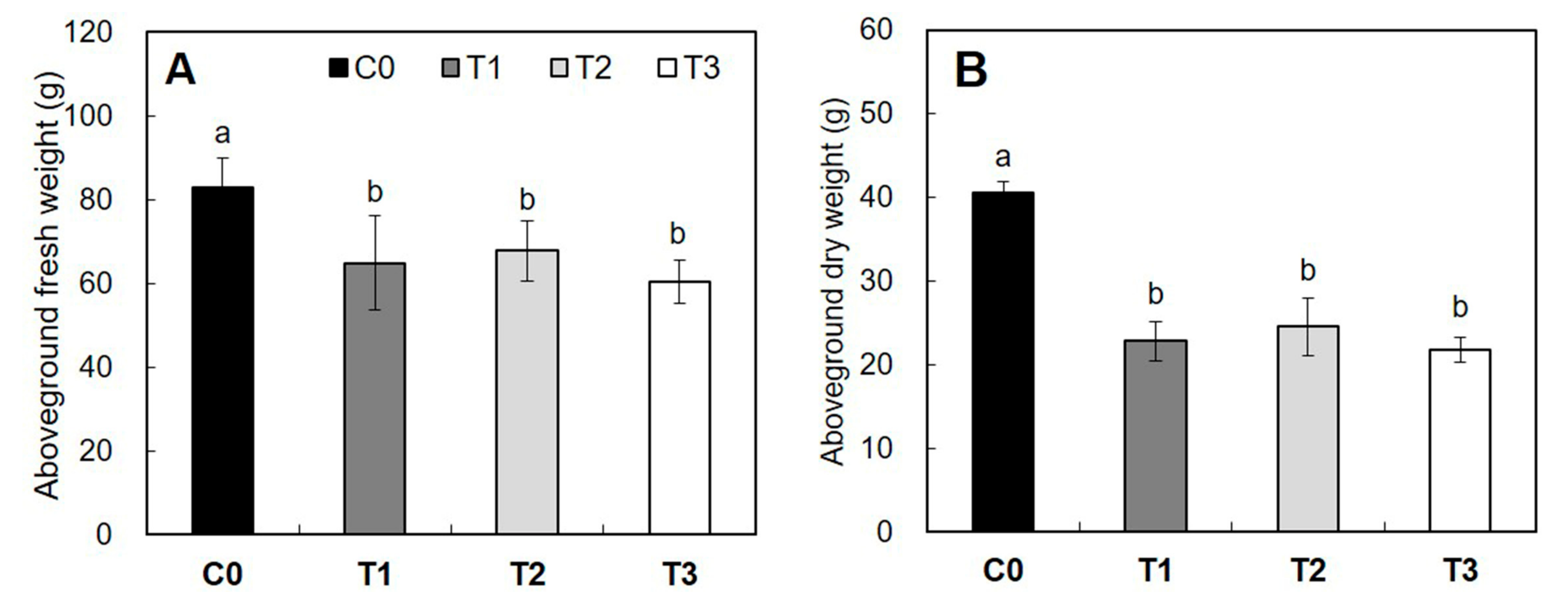 Forests 09 00074 g011 Forests 09 00074 g011
