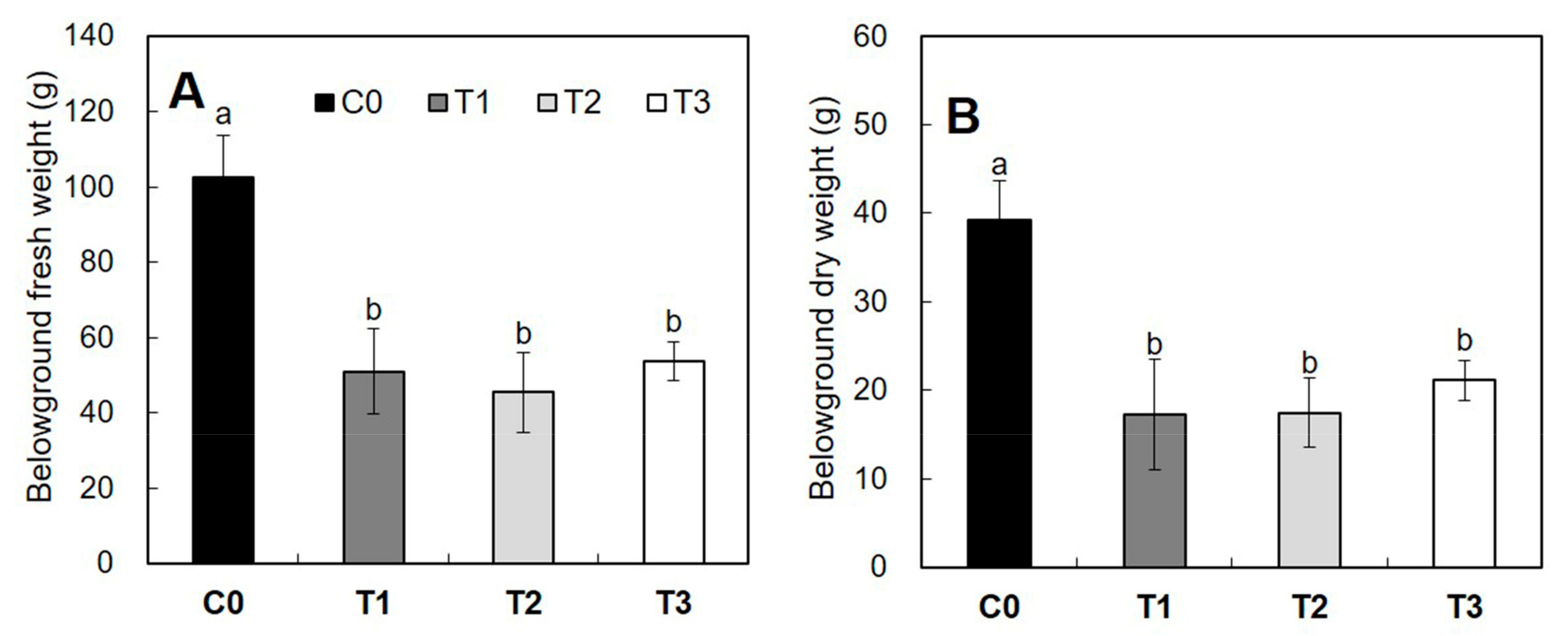 Forests 09 00074 g012 Forests 09 00074 g012