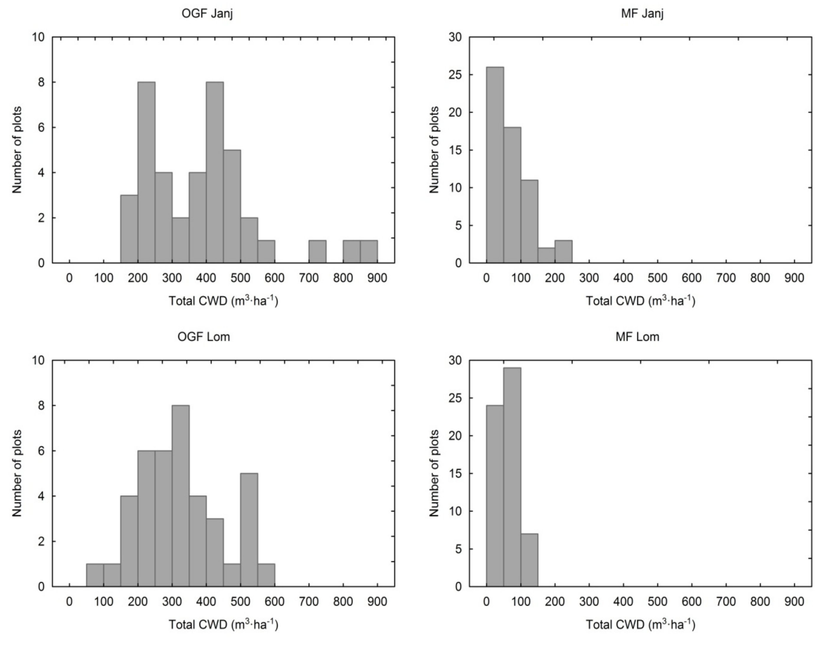 Forests 09 00076 g001