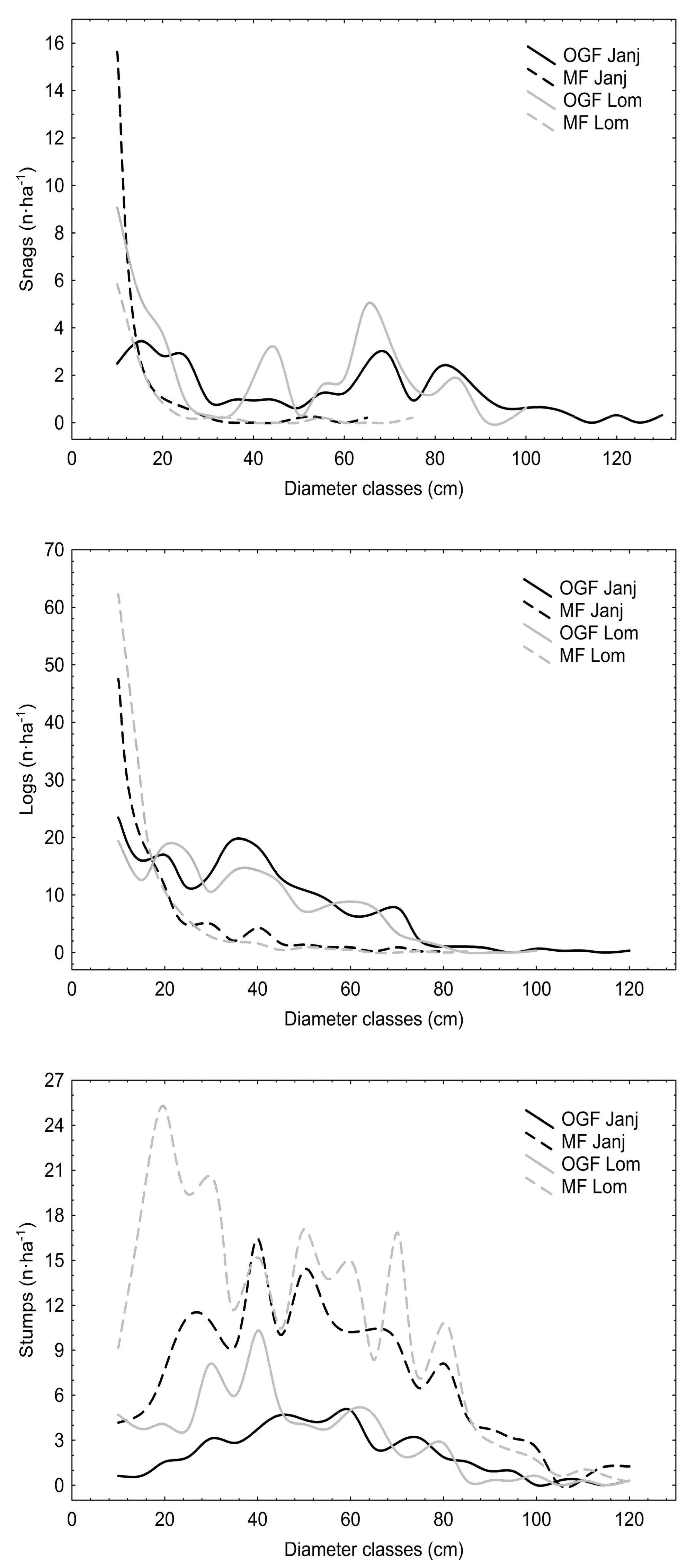 Forests 09 00076 g003