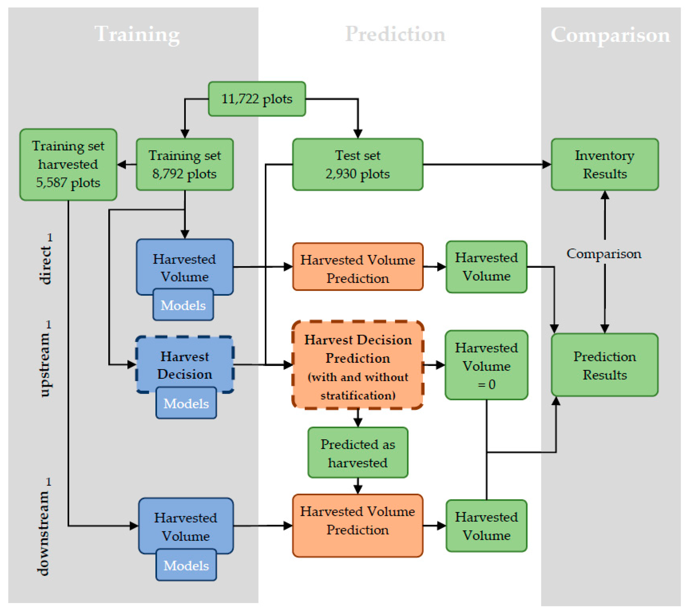 Forests 09 00077 g001