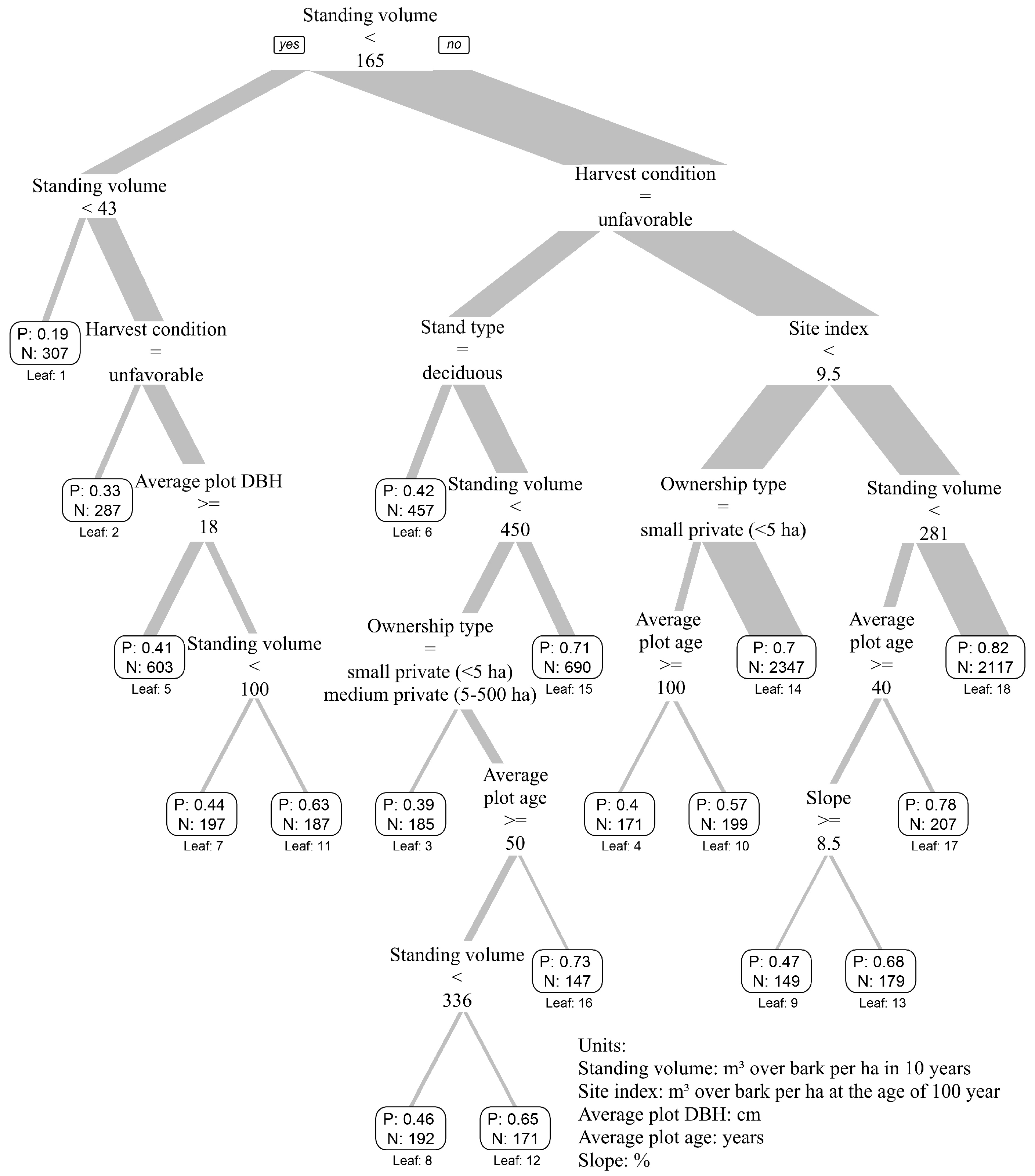 Forests 09 00077 g002