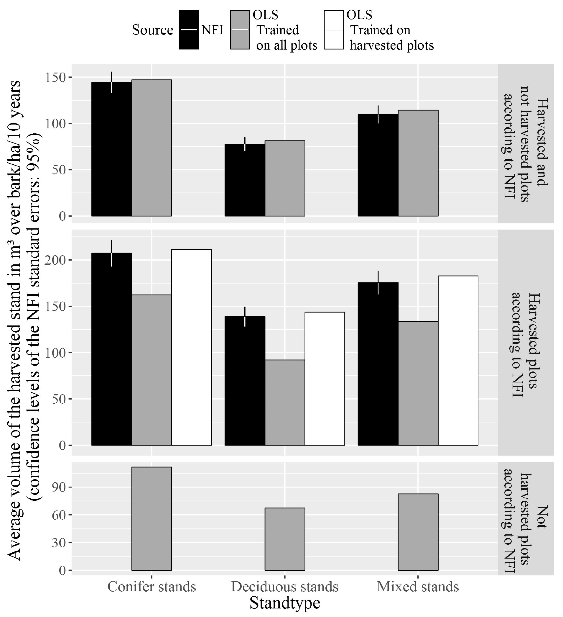 Forests 09 00077 g005