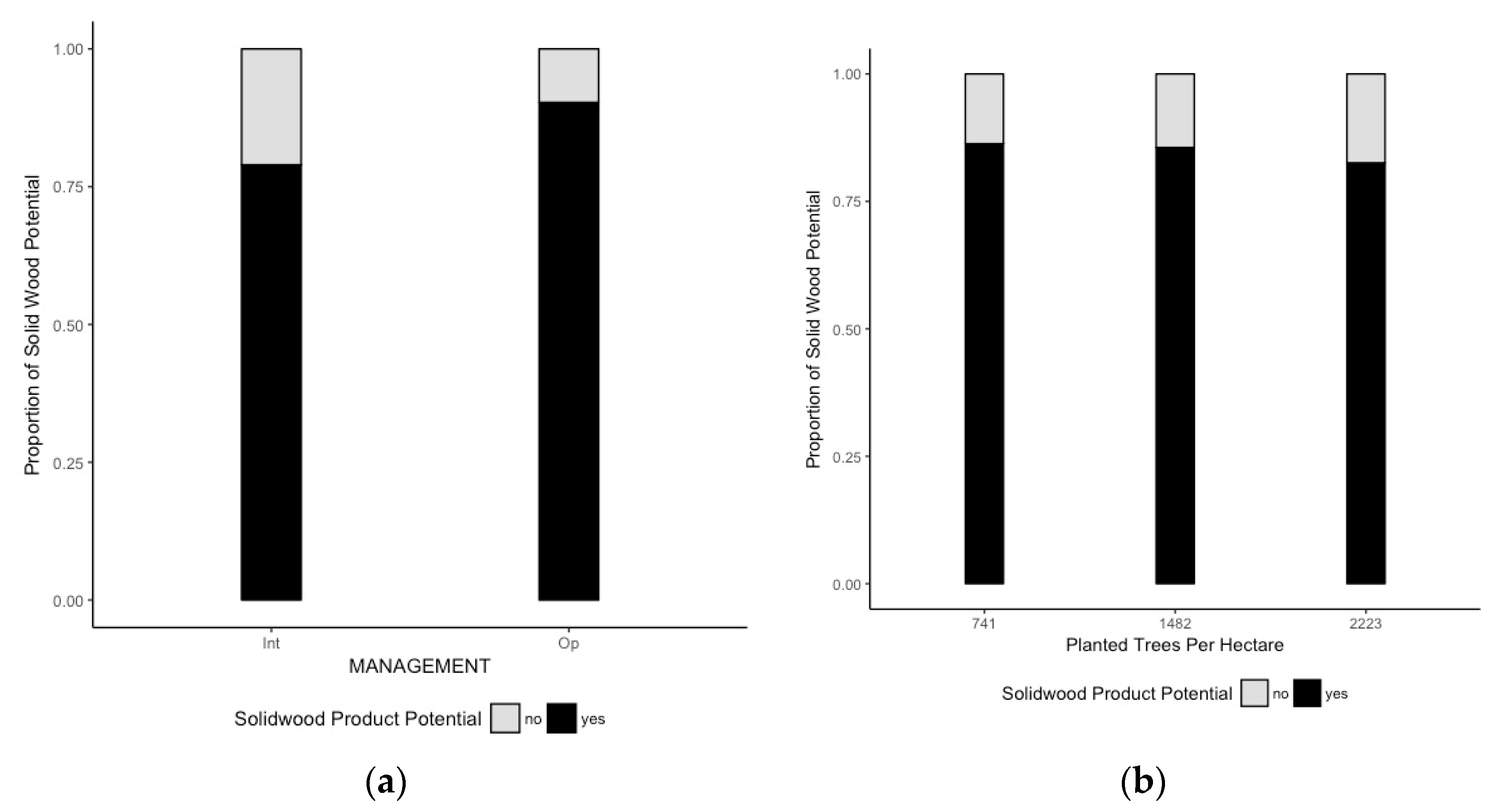 Forests 09 00082 g002 550