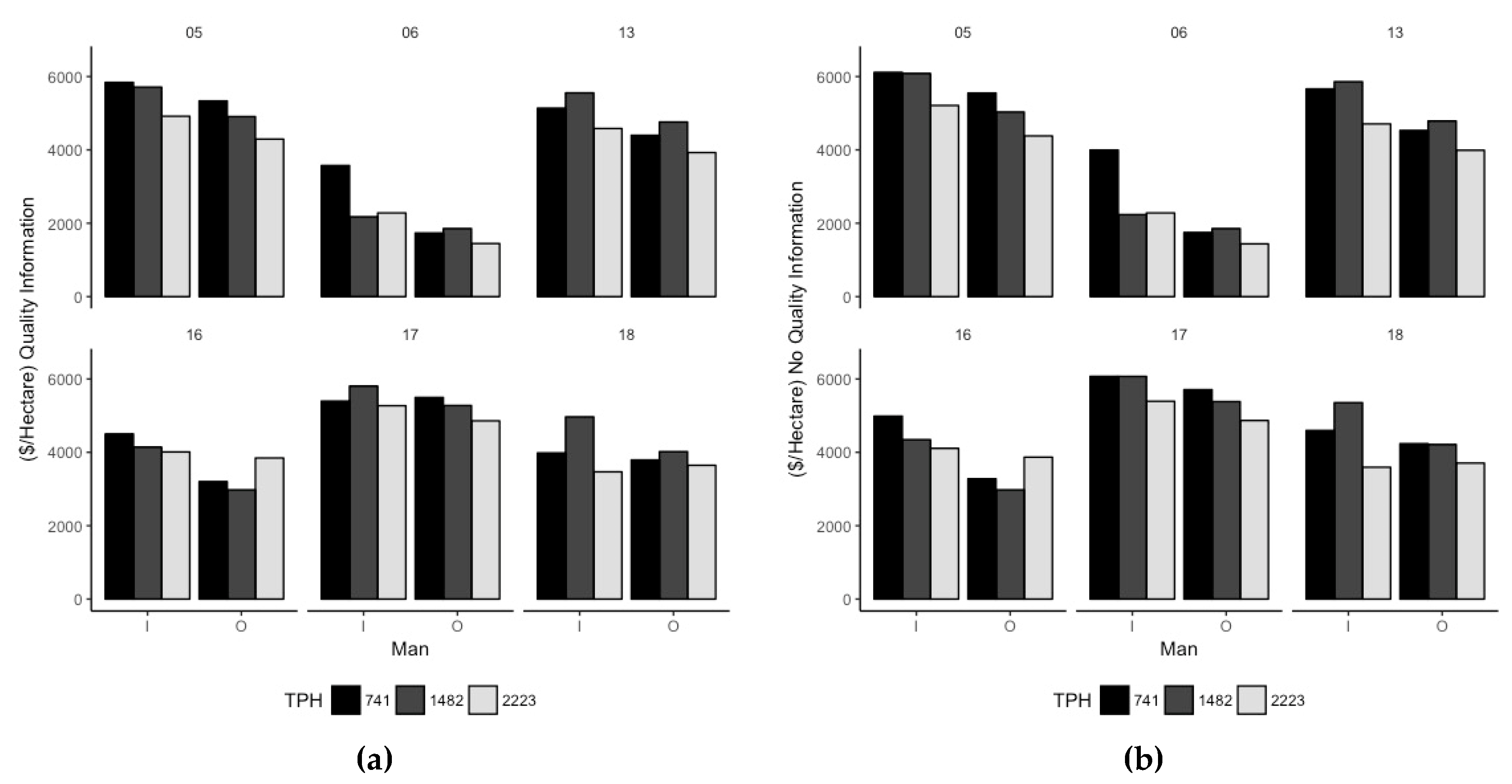 Forests 09 00082 g005 550