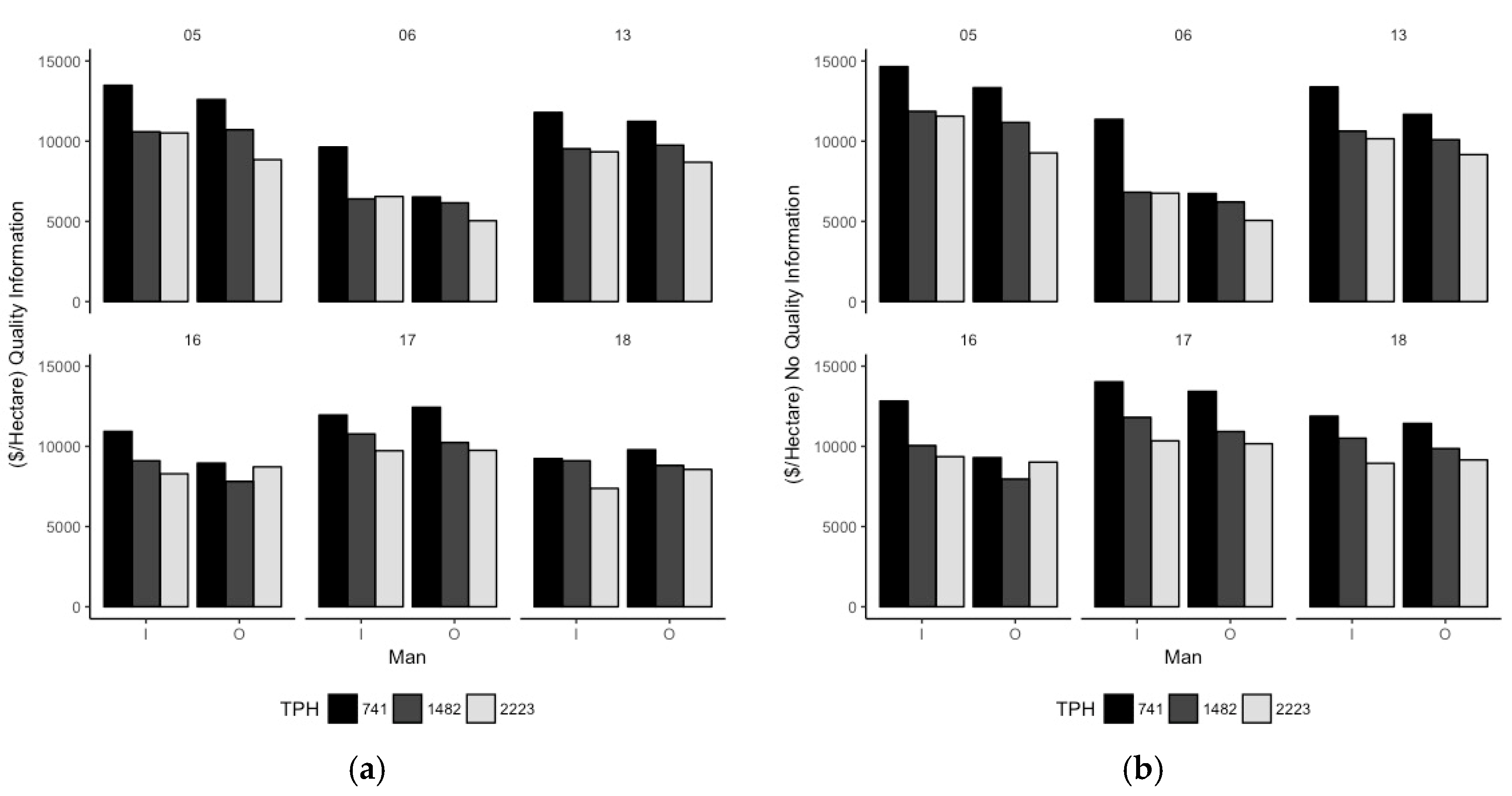 Forests 09 00082 g006 550