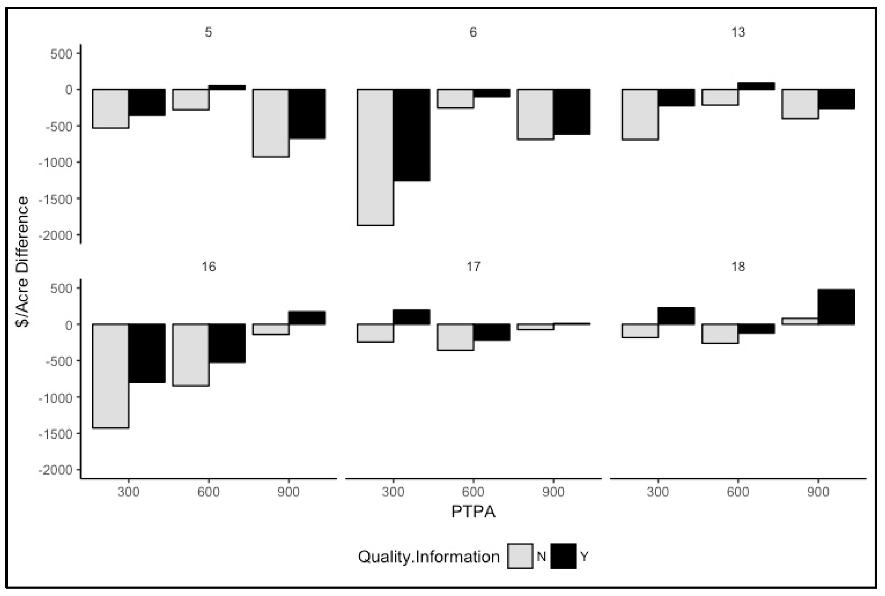 Forests 09 00082 g008 550