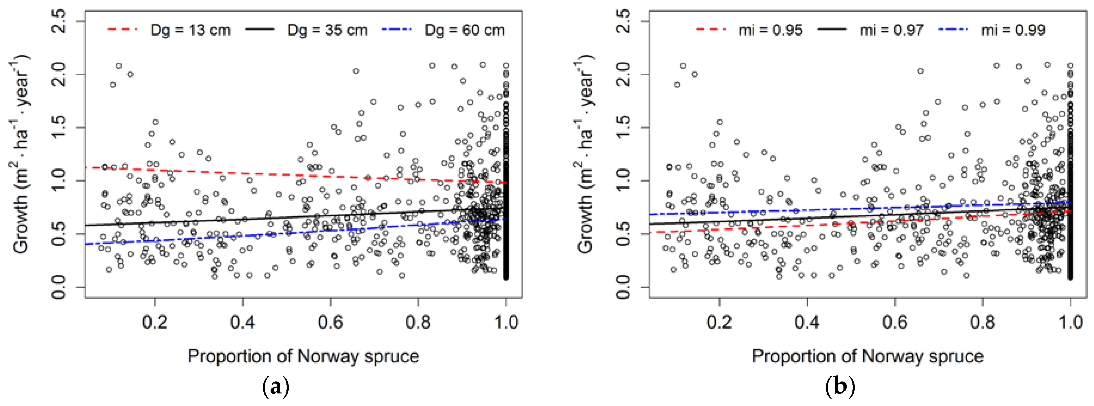 Forests 09 00083 g003 Forests 09 00083 g003