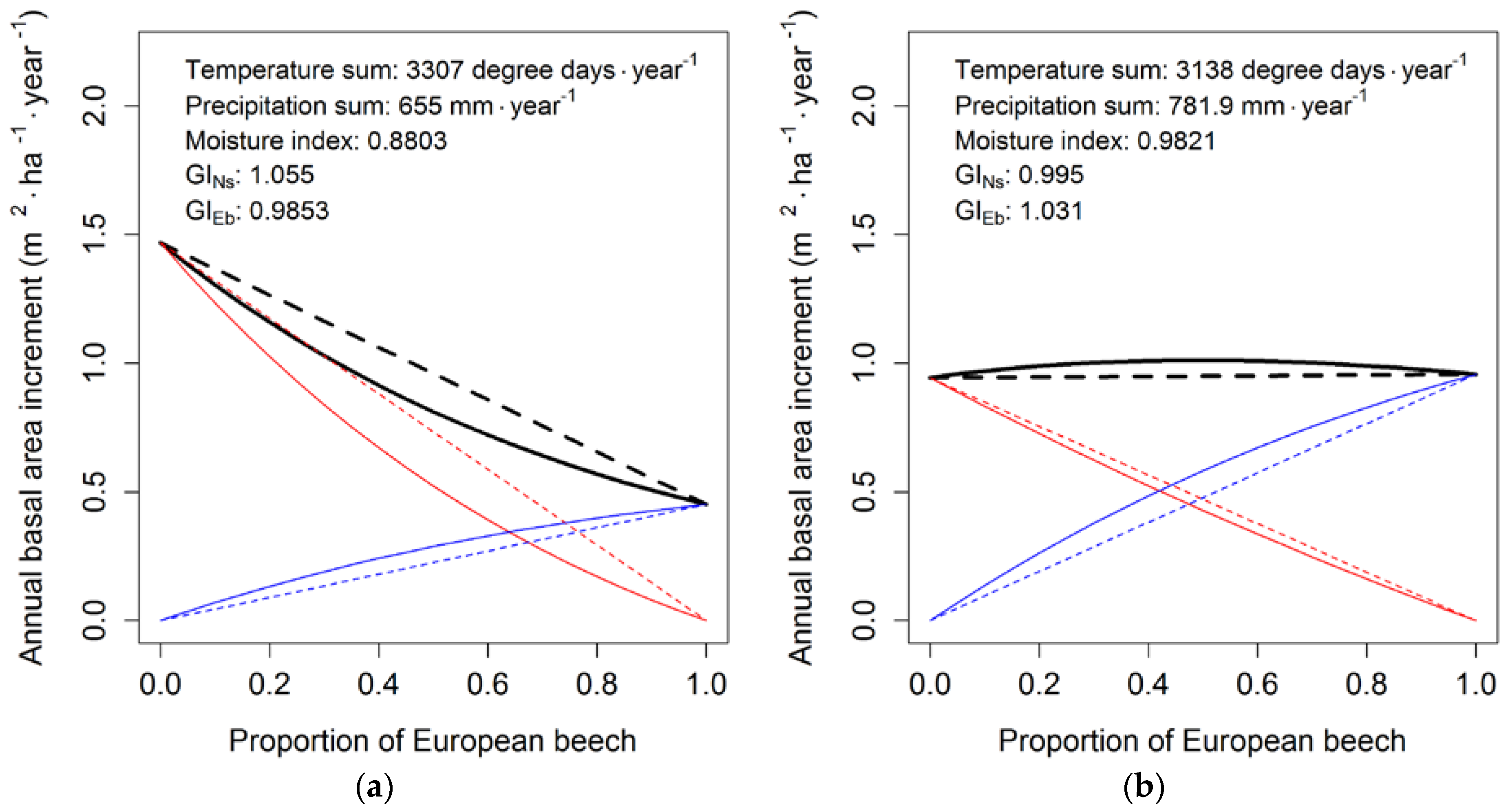 Forests 09 00083 g005 Forests 09 00083 g005