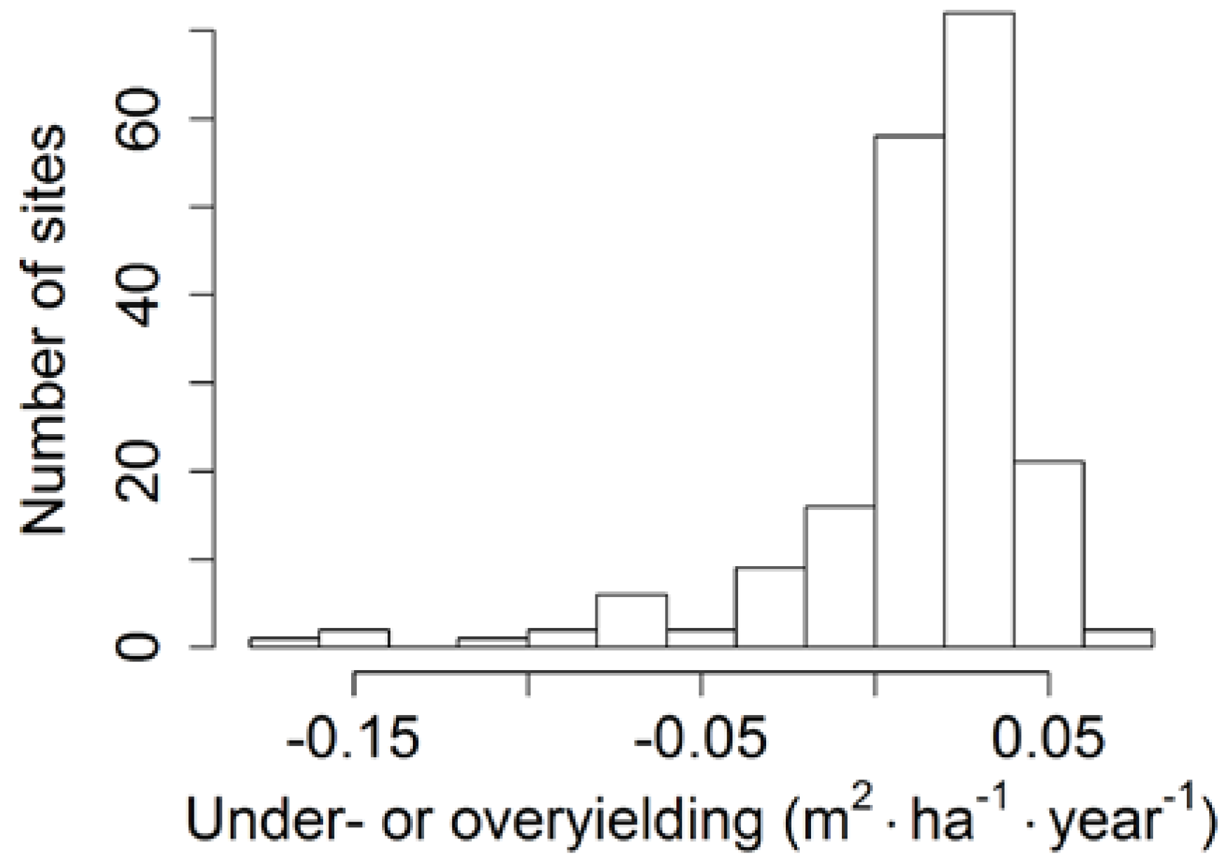 Forests 09 00083 g006 Forests 09 00083 g006