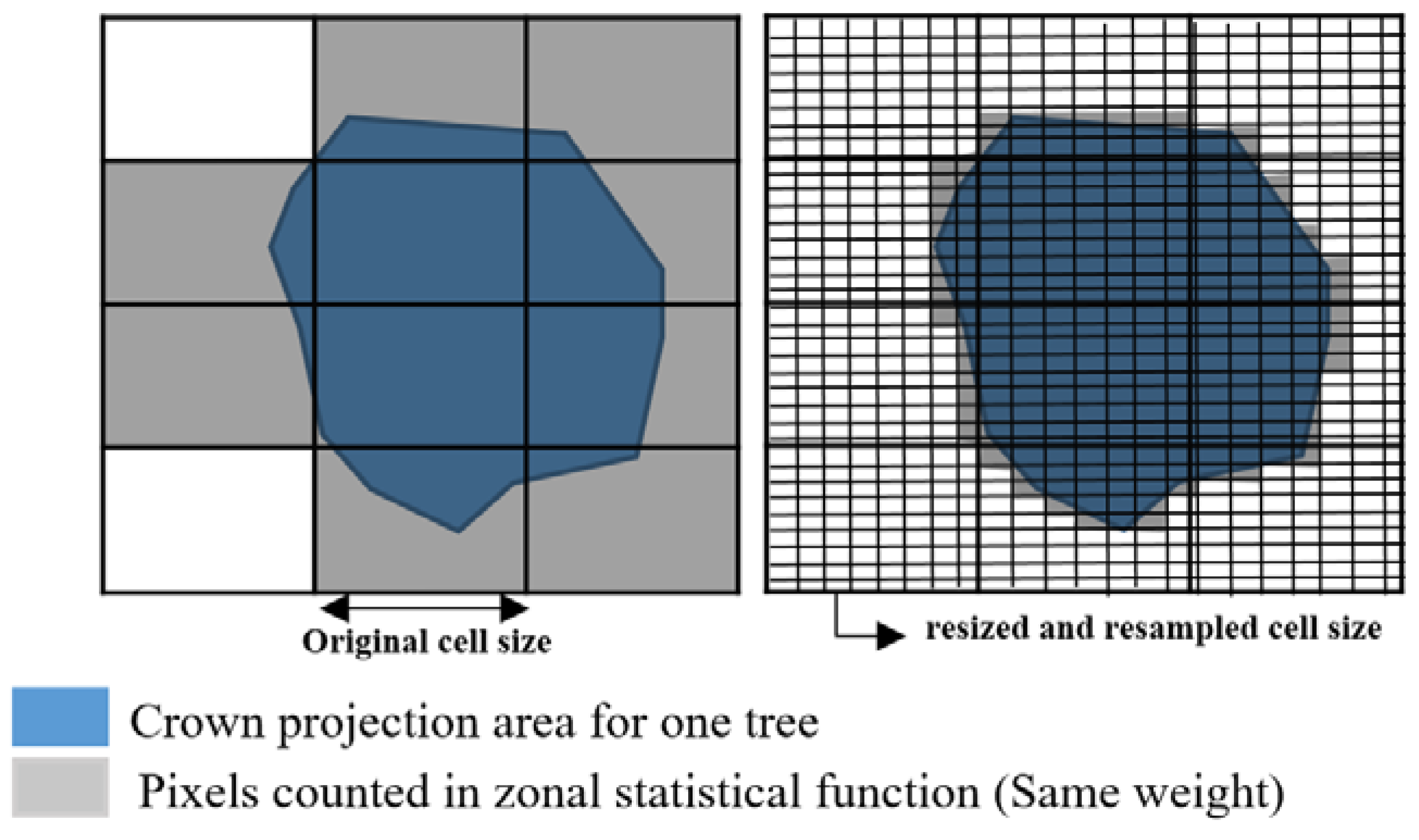 Forests 09 00085 g002 Forests 09 00085 g002