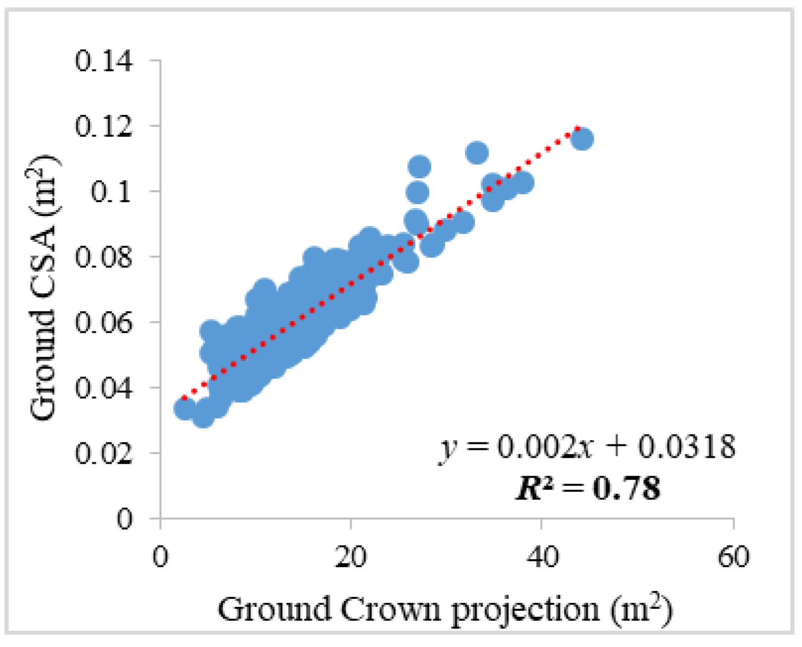 Forests 09 00085 g005 Forests 09 00085 g005