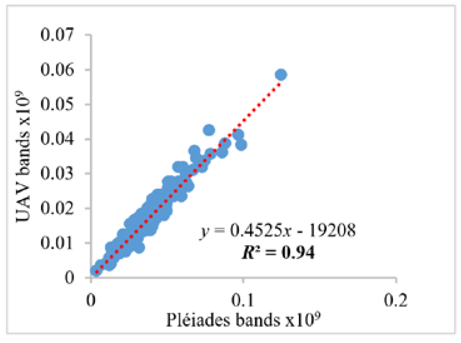 Forests 09 00085 g008 Forests 09 00085 g008