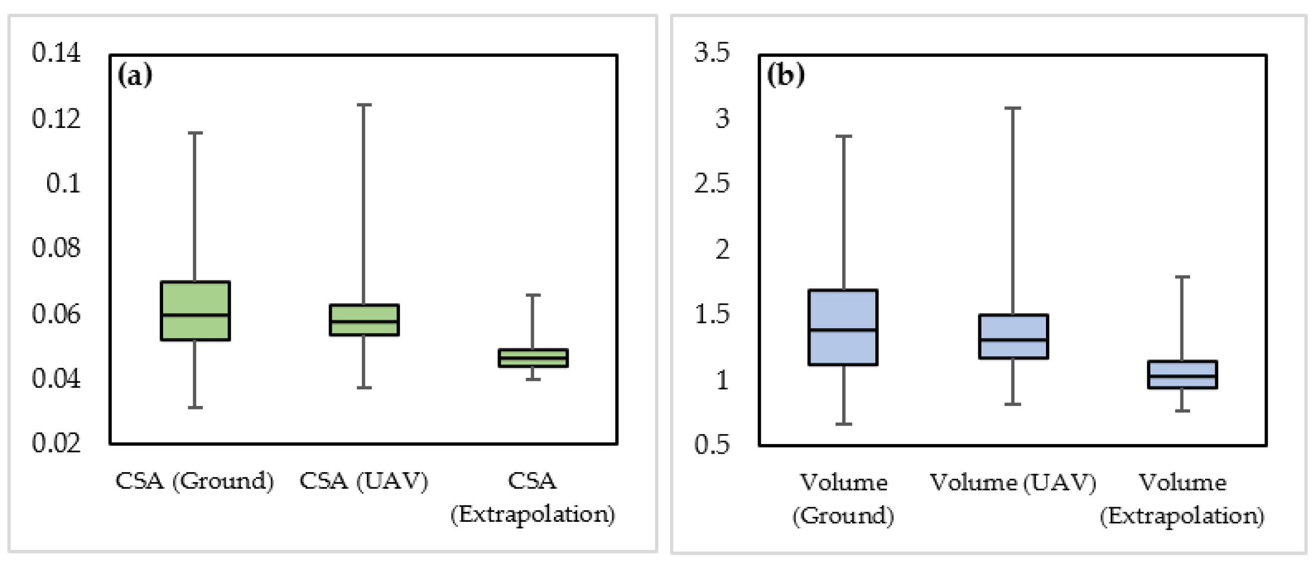 Forests 09 00085 g009 Forests 09 00085 g009