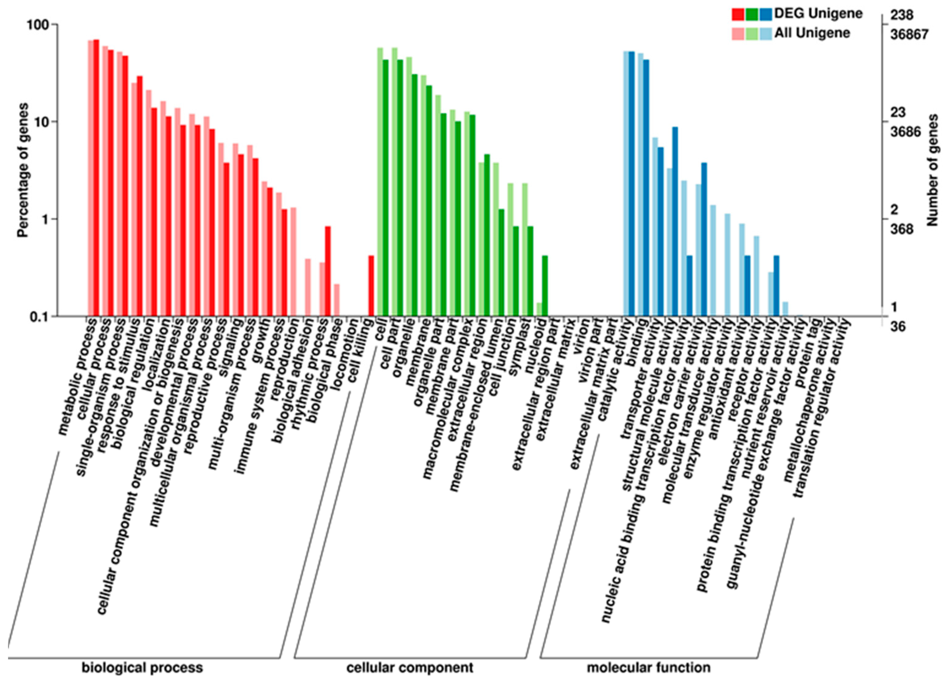 Forests 09 00087 g002 Forests 09 00087 g002