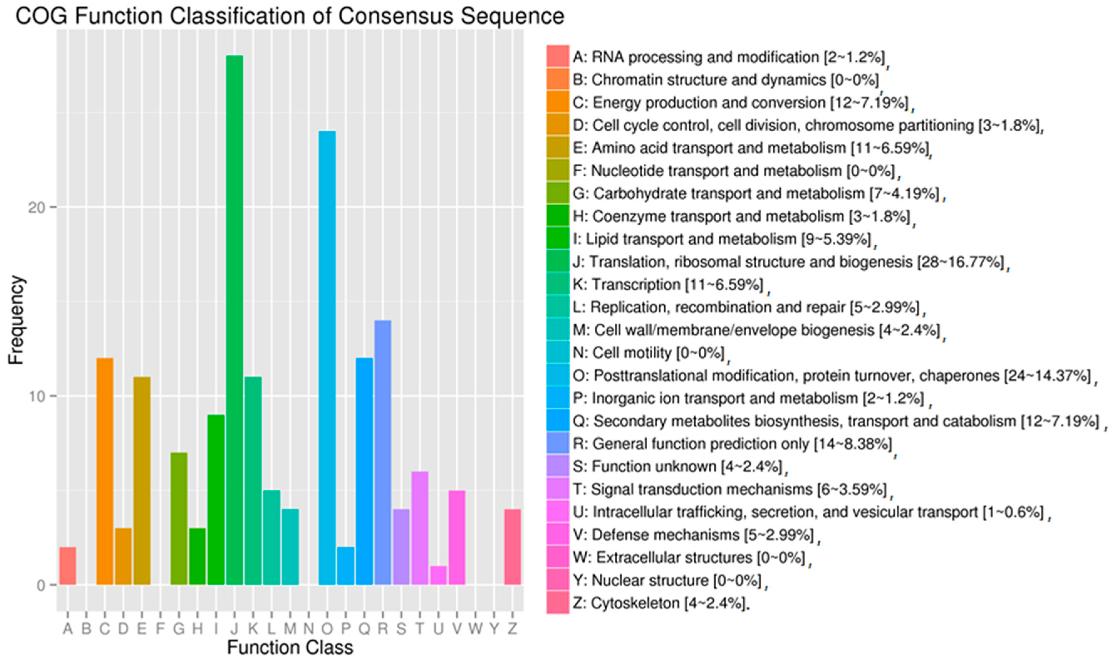 Forests 09 00087 g003 Forests 09 00087 g003