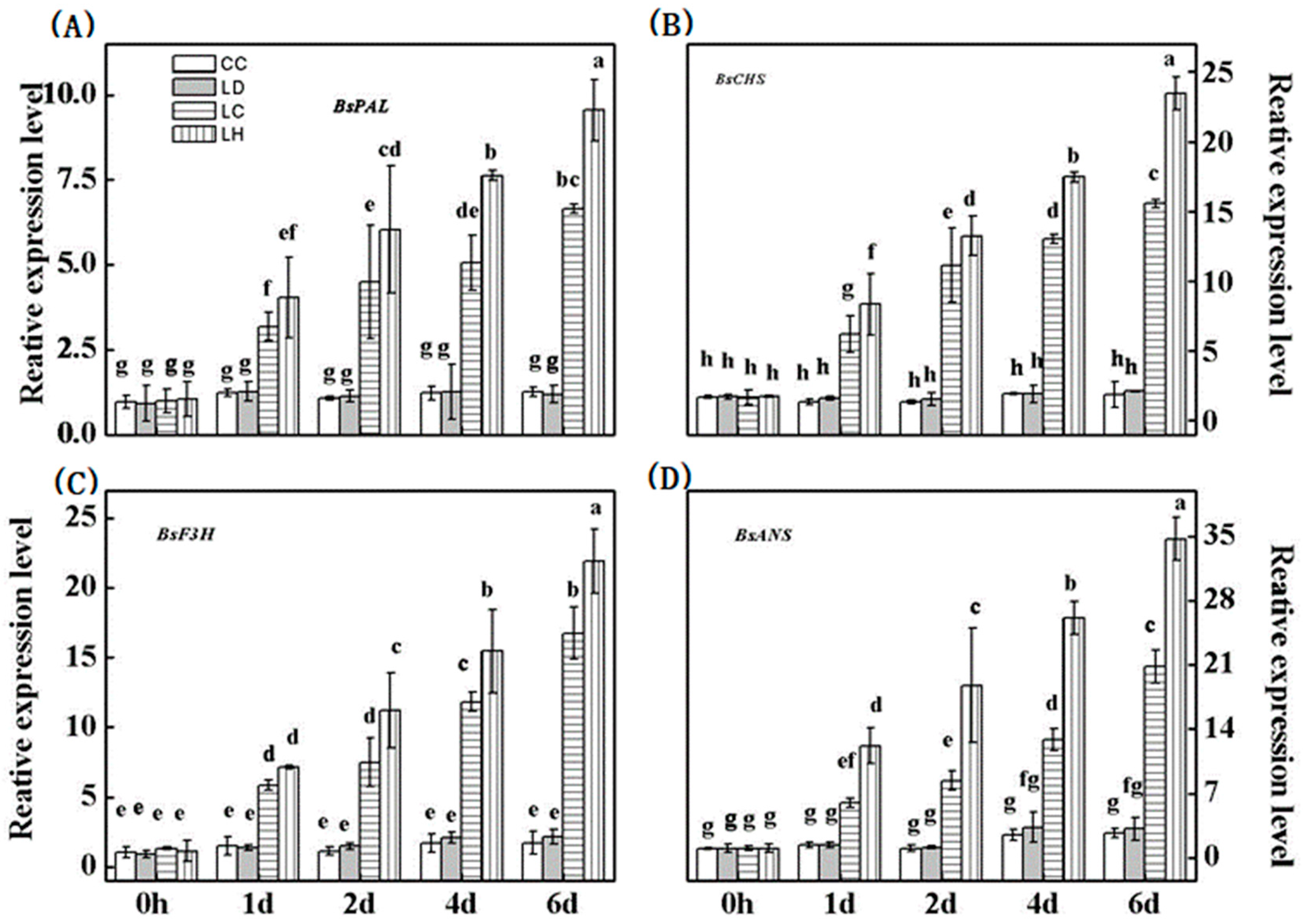 Forests 09 00087 g006 Forests 09 00087 g006