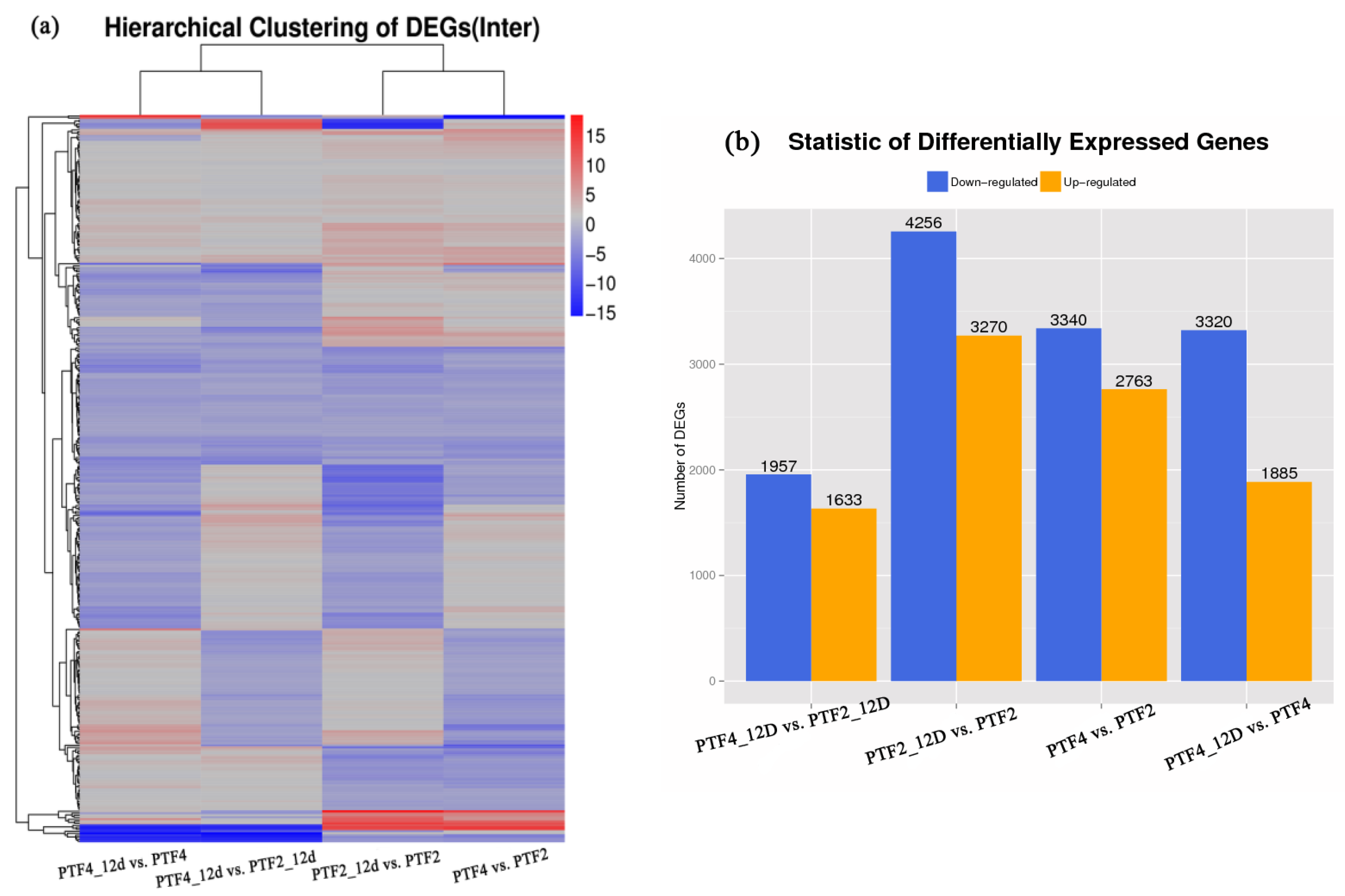 Forests 09 00088 g002 550
