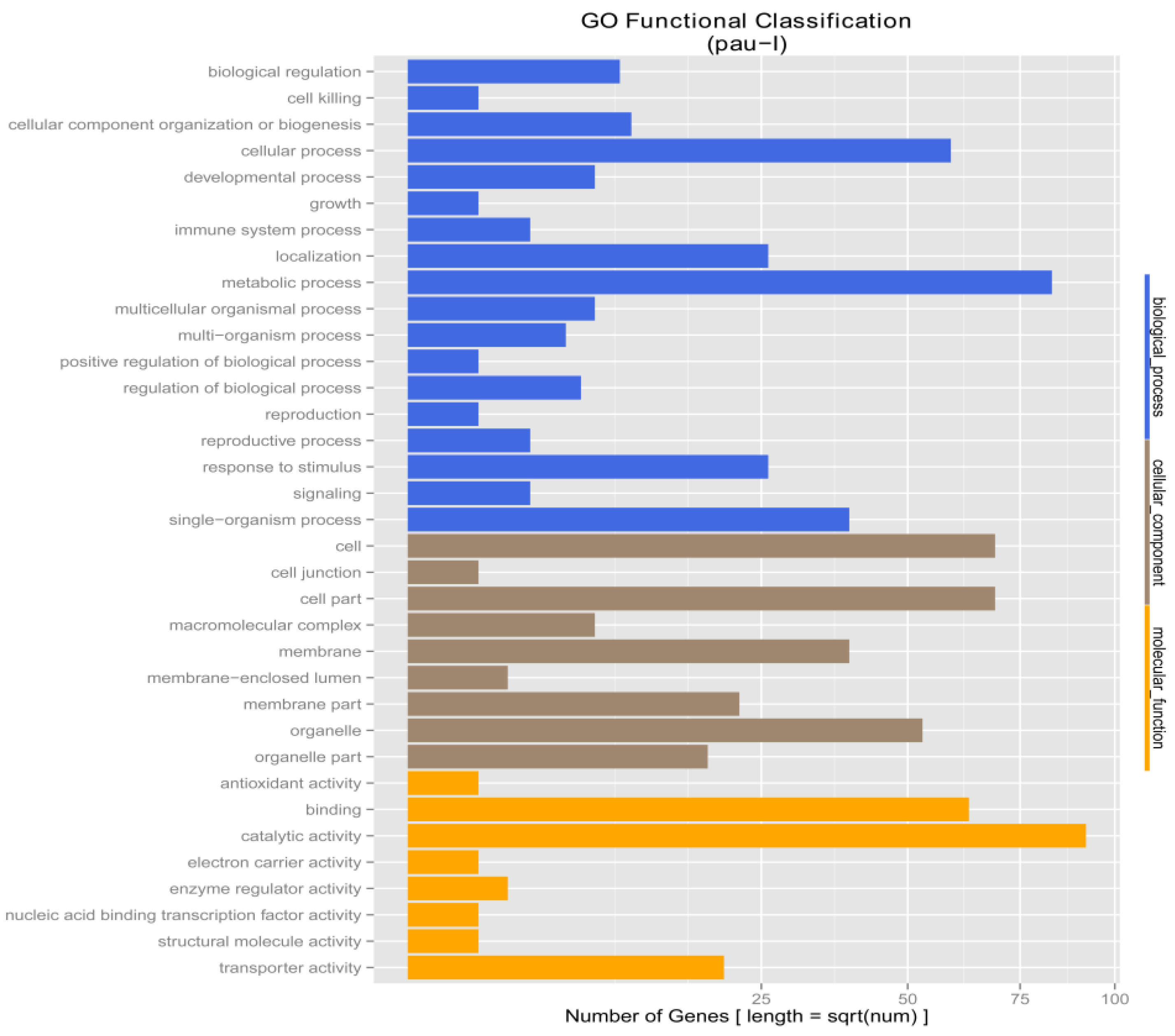 Forests 09 00088 g003 550
