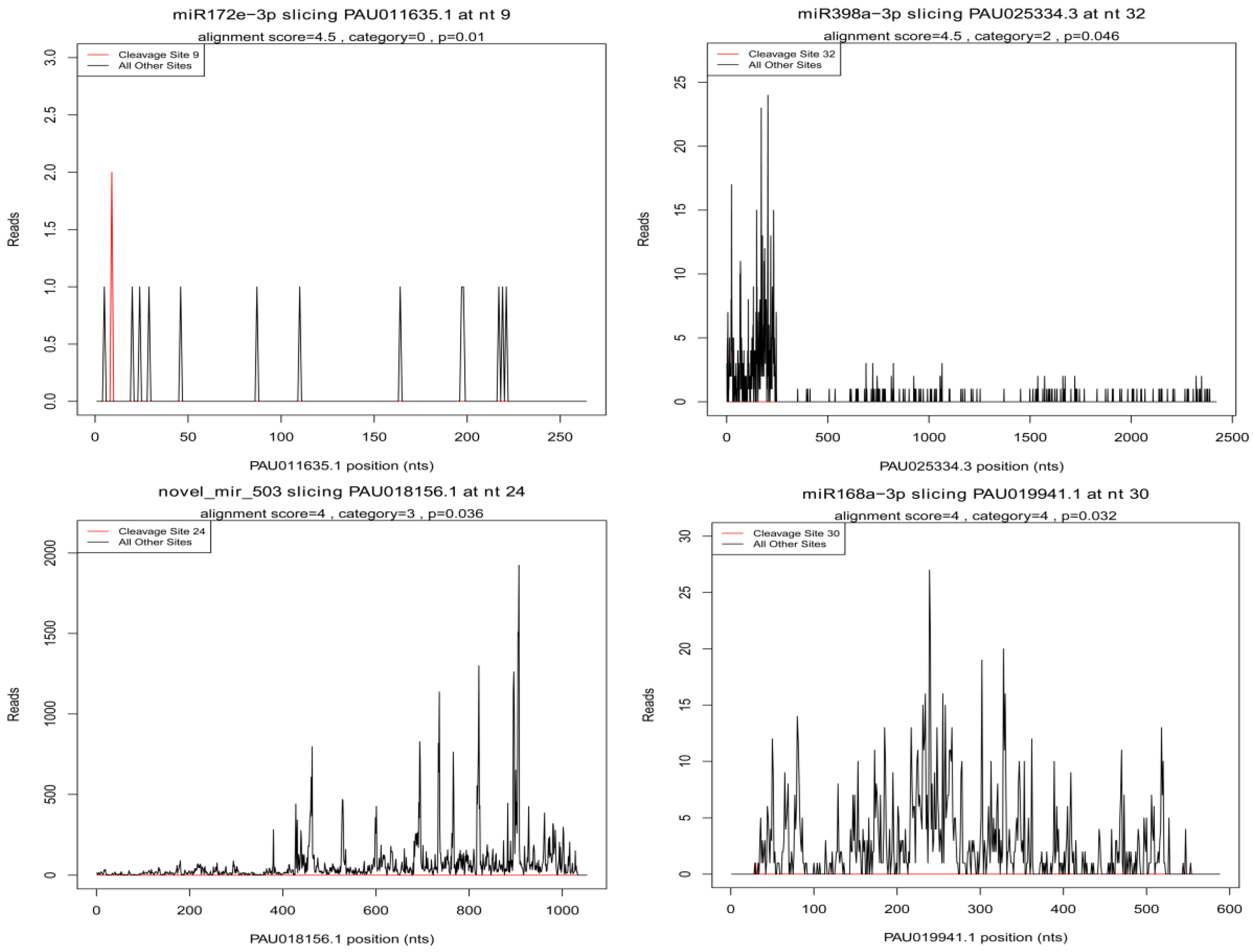 Forests 09 00088 g005 550