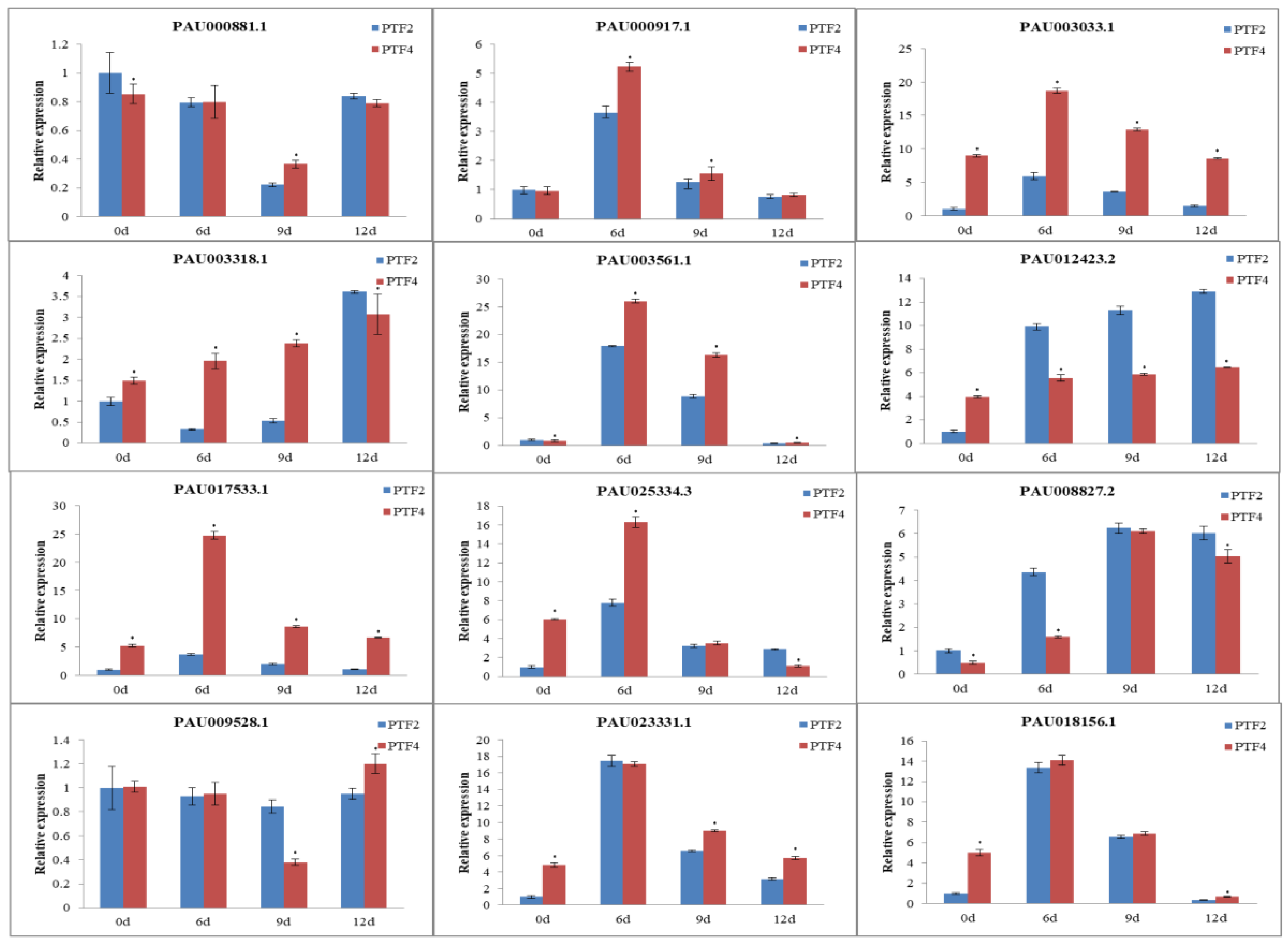 Forests 09 00088 g006 550