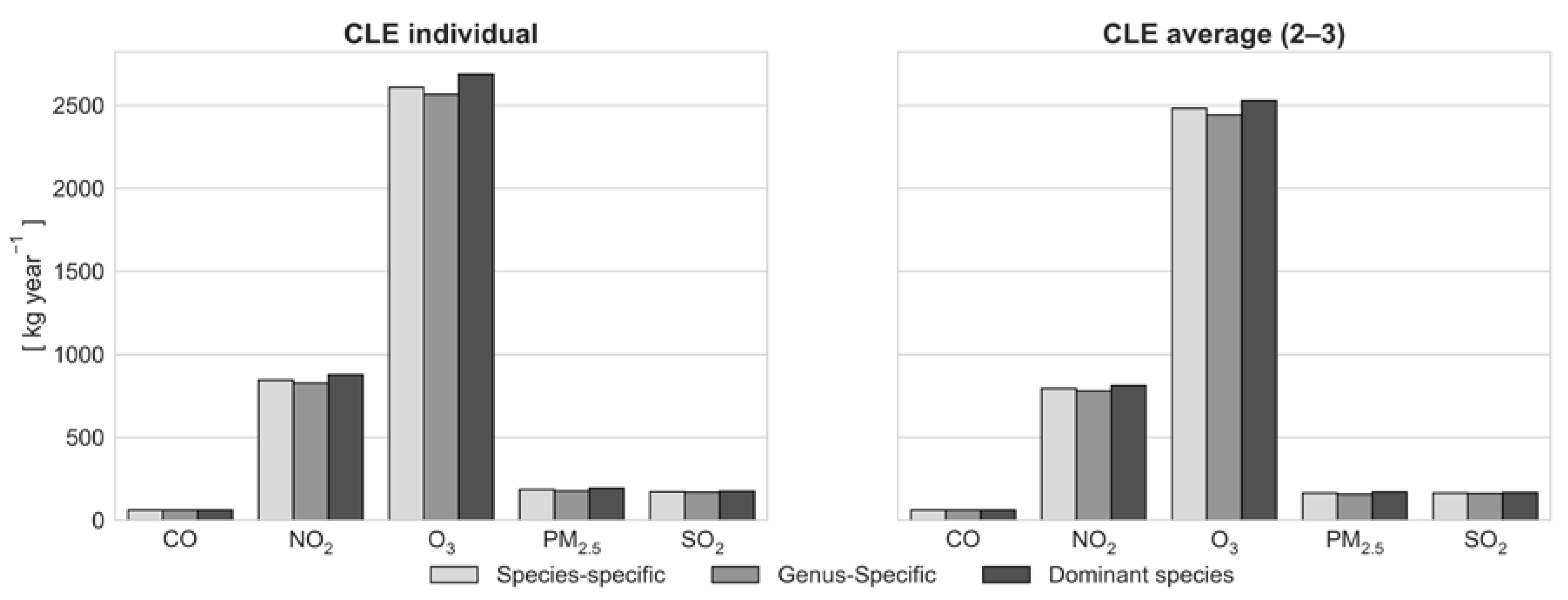 Forests 09 00089 g004